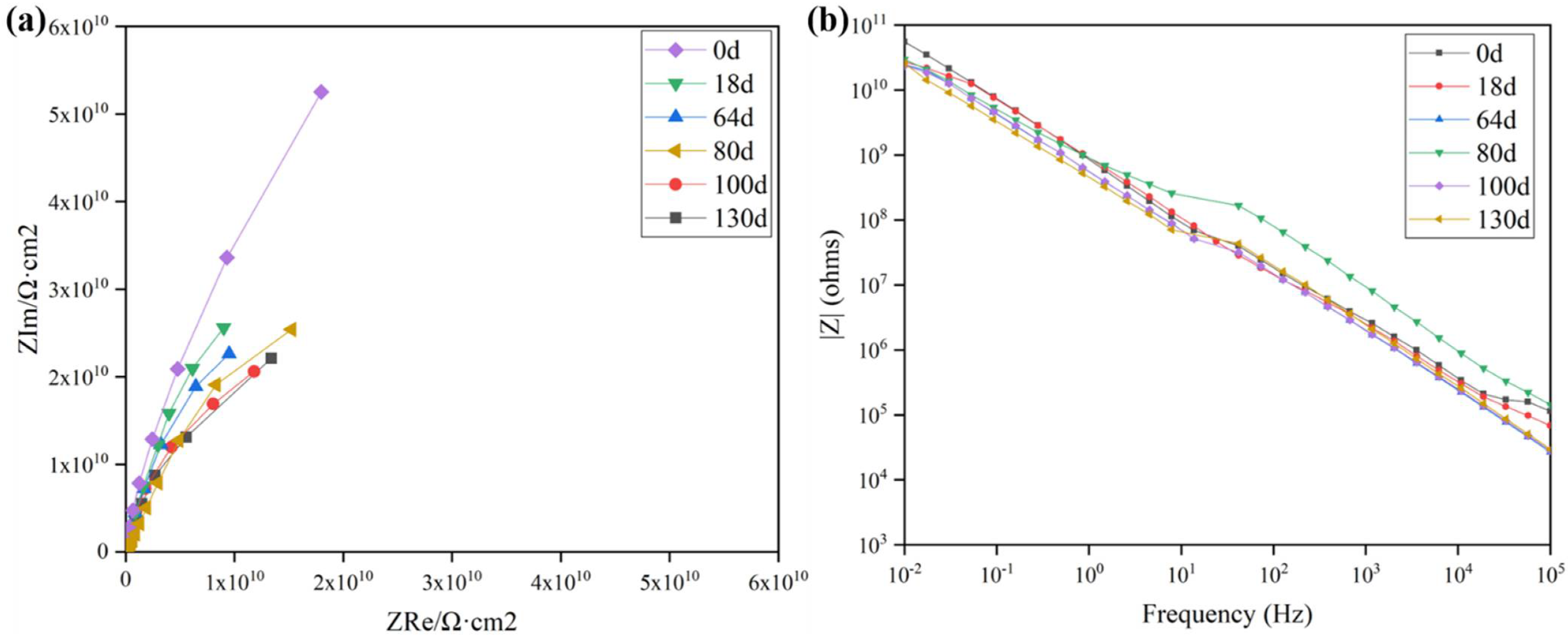 Coatings 12 00304 g014