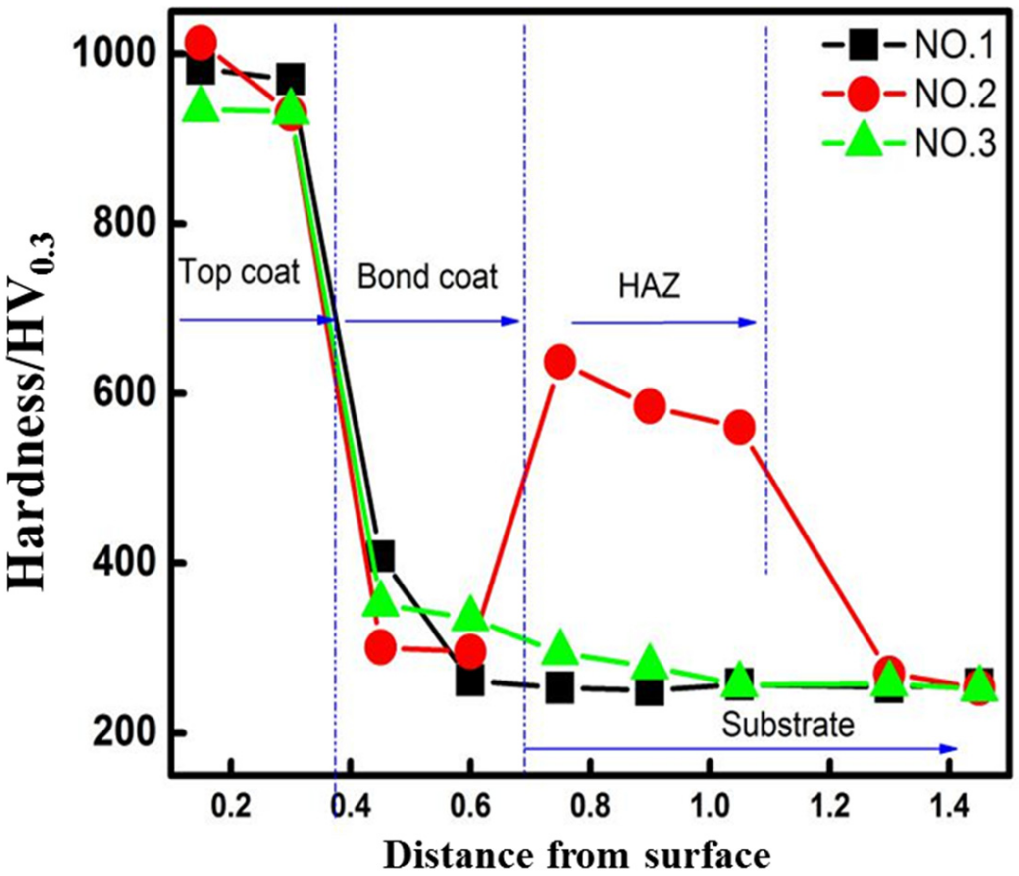Coatings 12 00307 g007