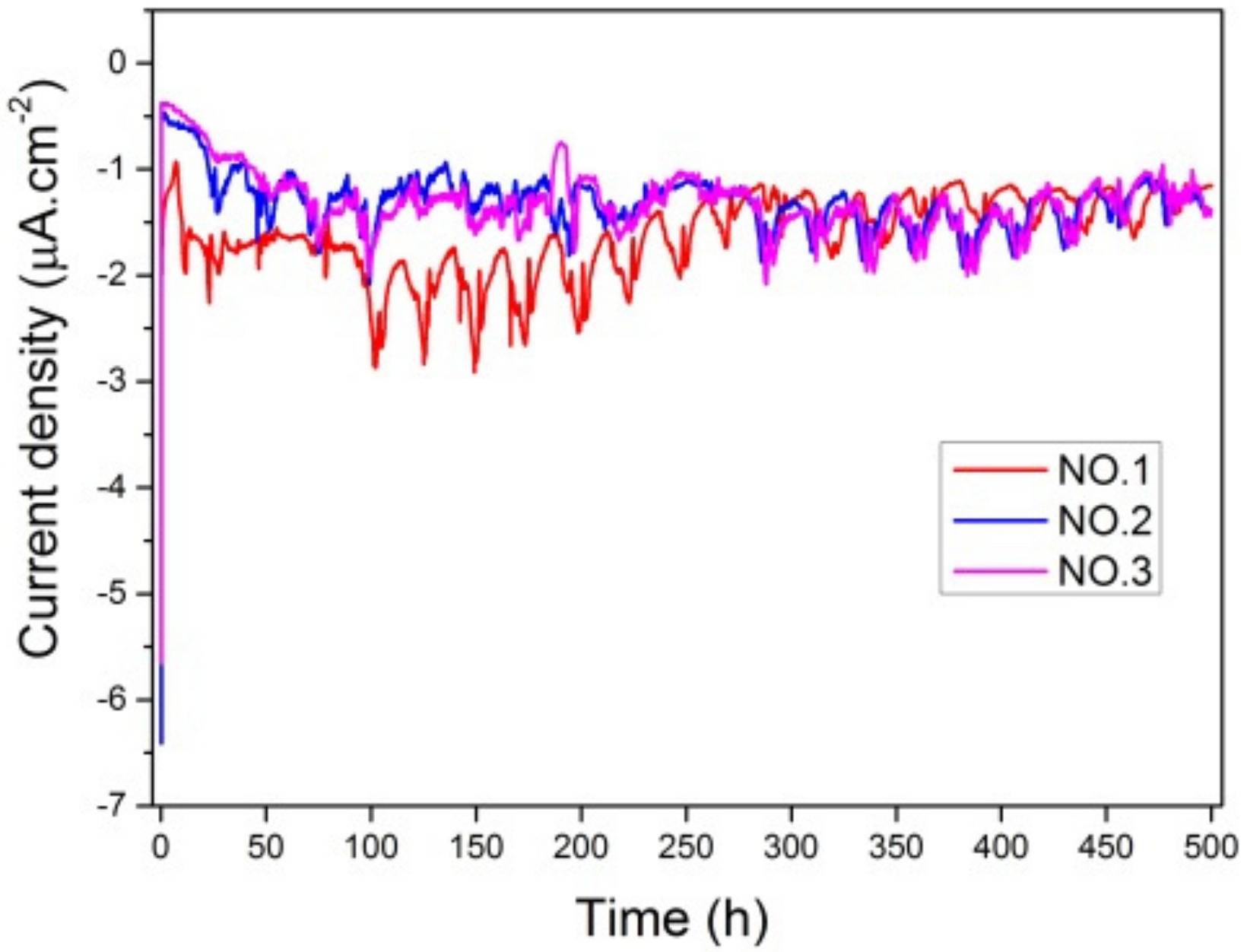Coatings 12 00307 g010