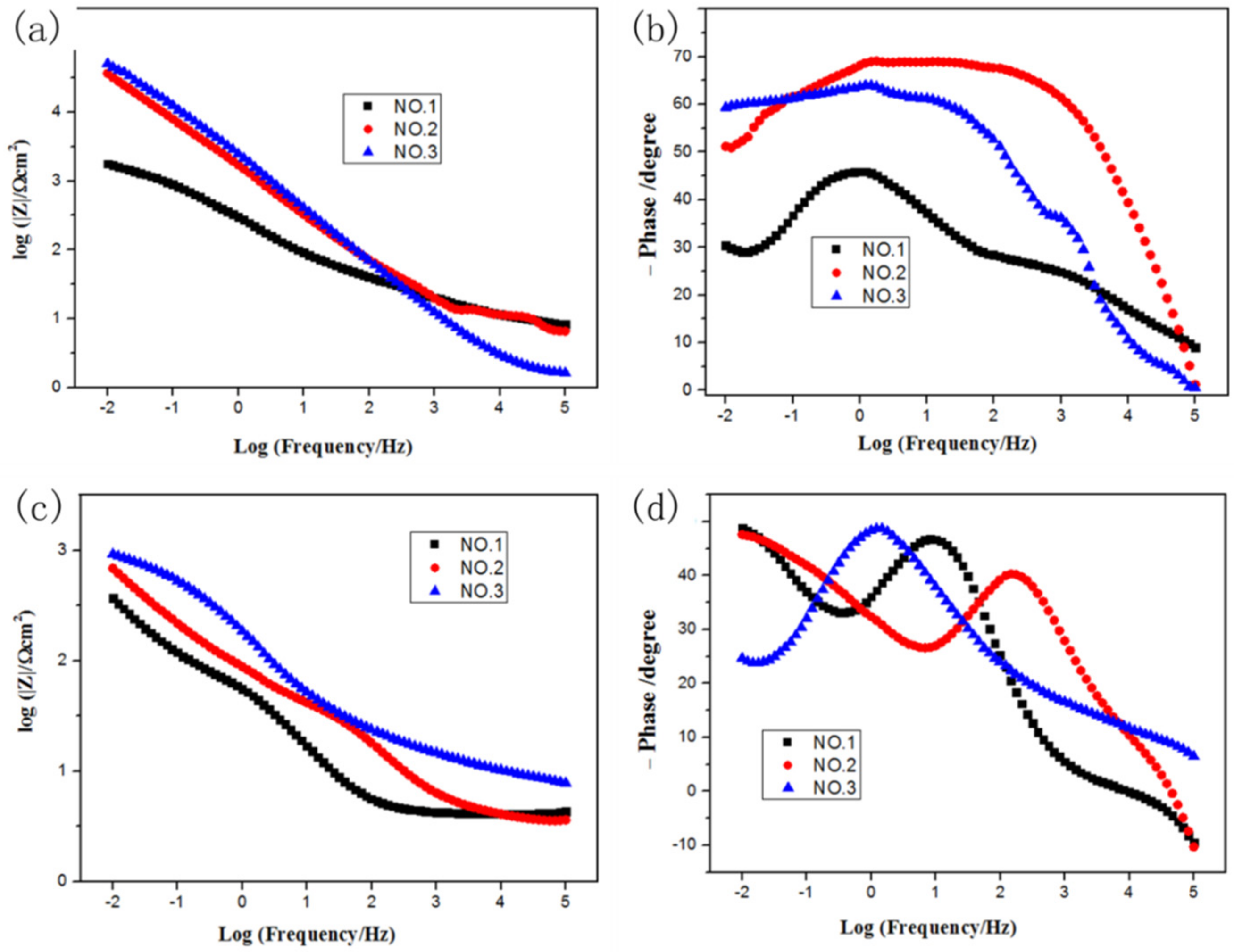 Coatings 12 00307 g011