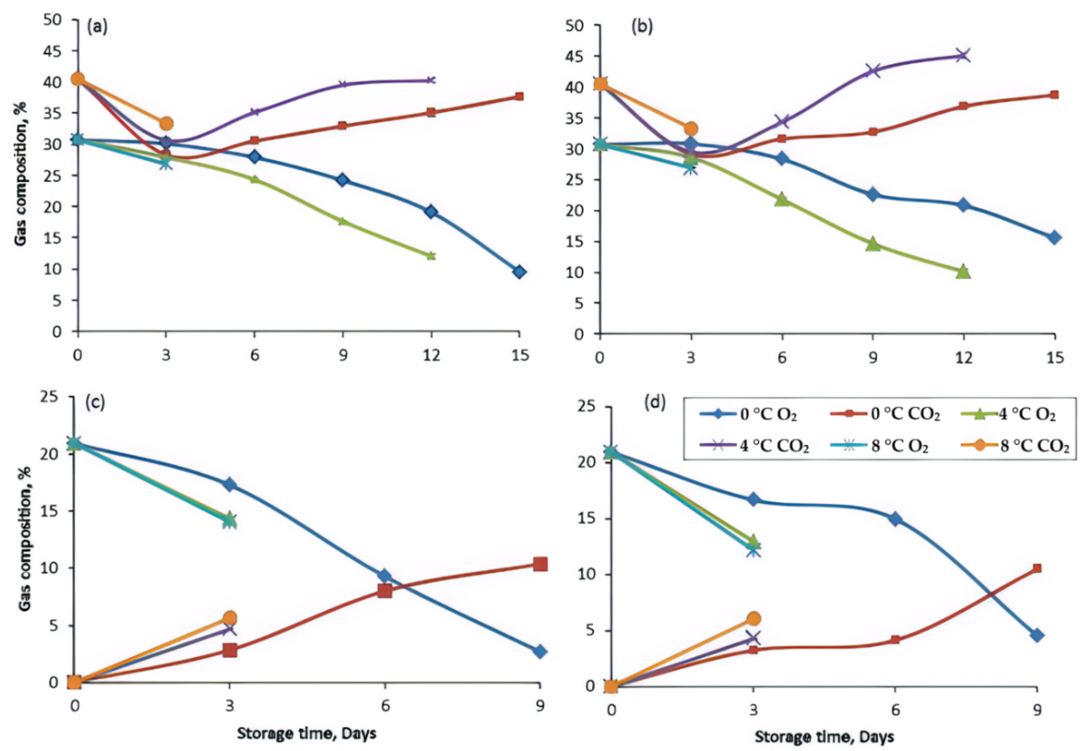 Coatings 12 00310 g002