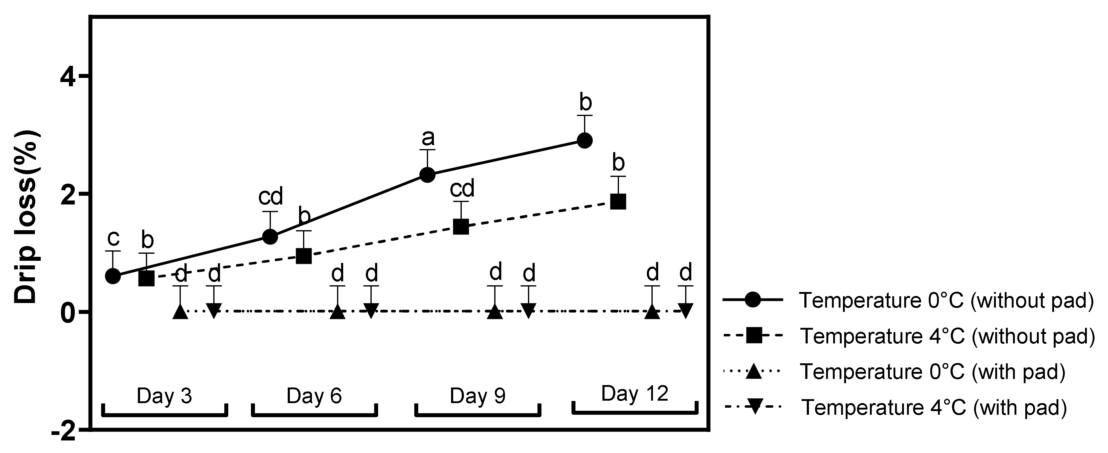 Coatings 12 00310 g004