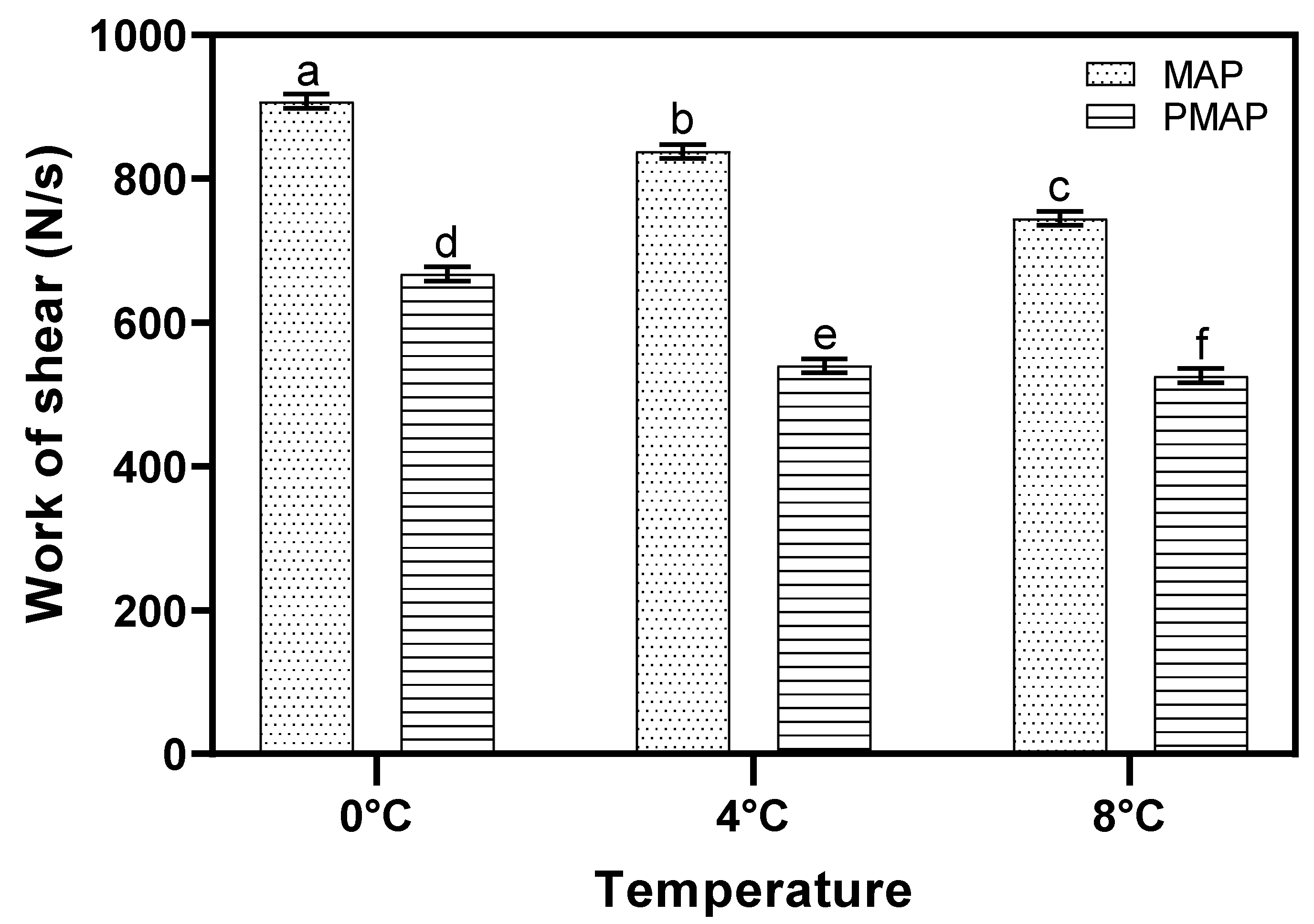 Coatings 12 00310 g005