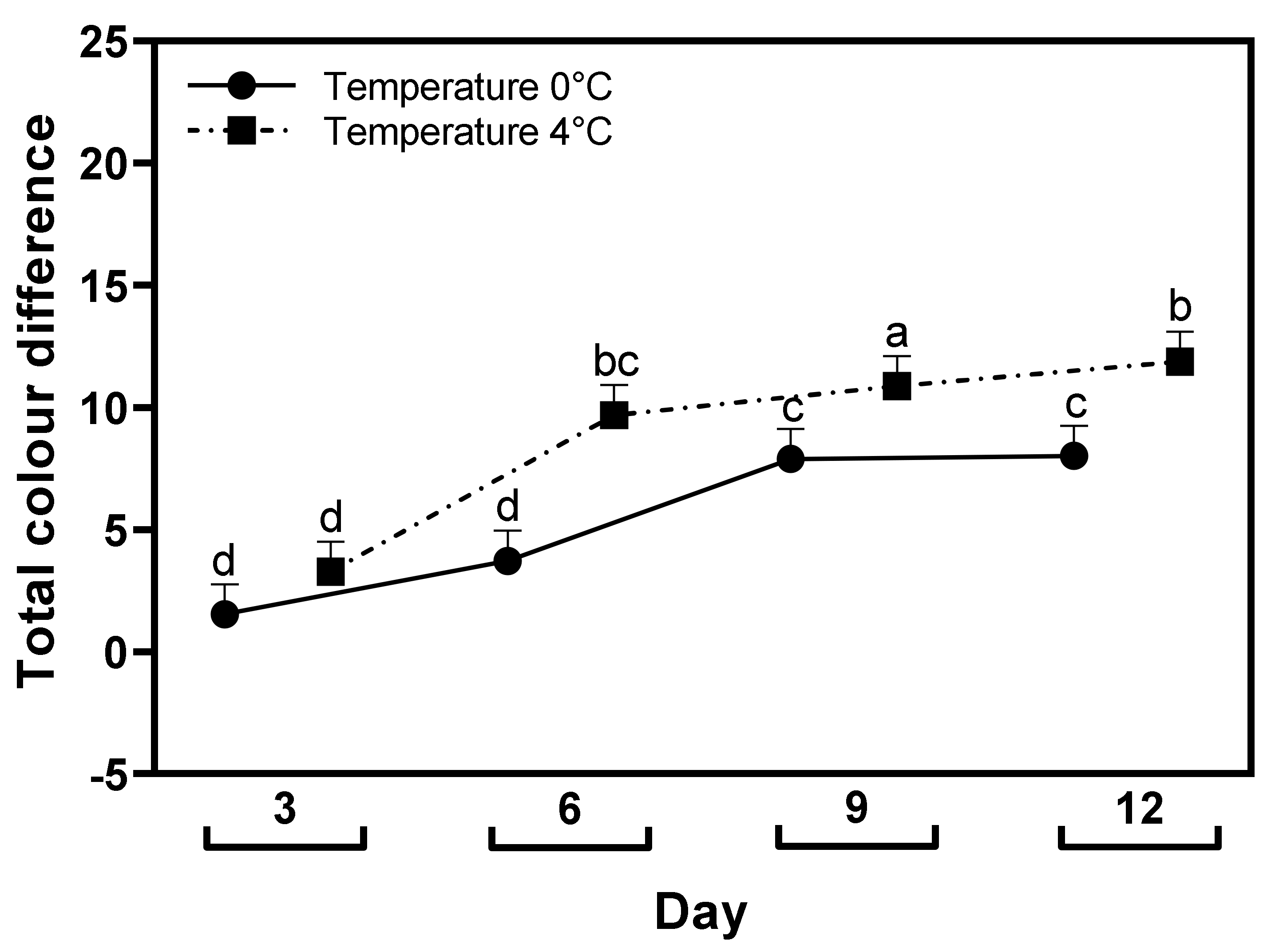 Coatings 12 00310 g006