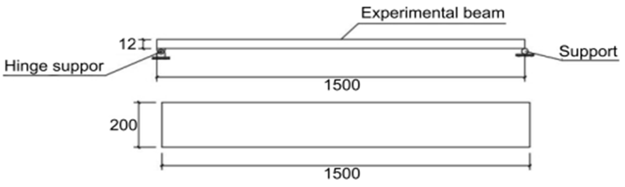 Coatings 12 00313 g001