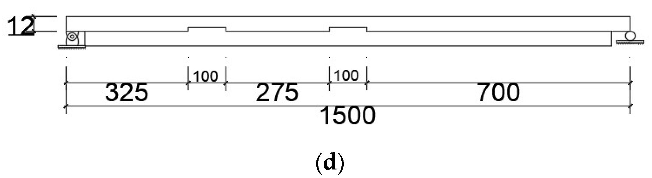Coatings 12 00313 g004b