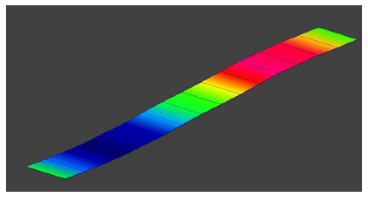Coatings 12 00313 g008