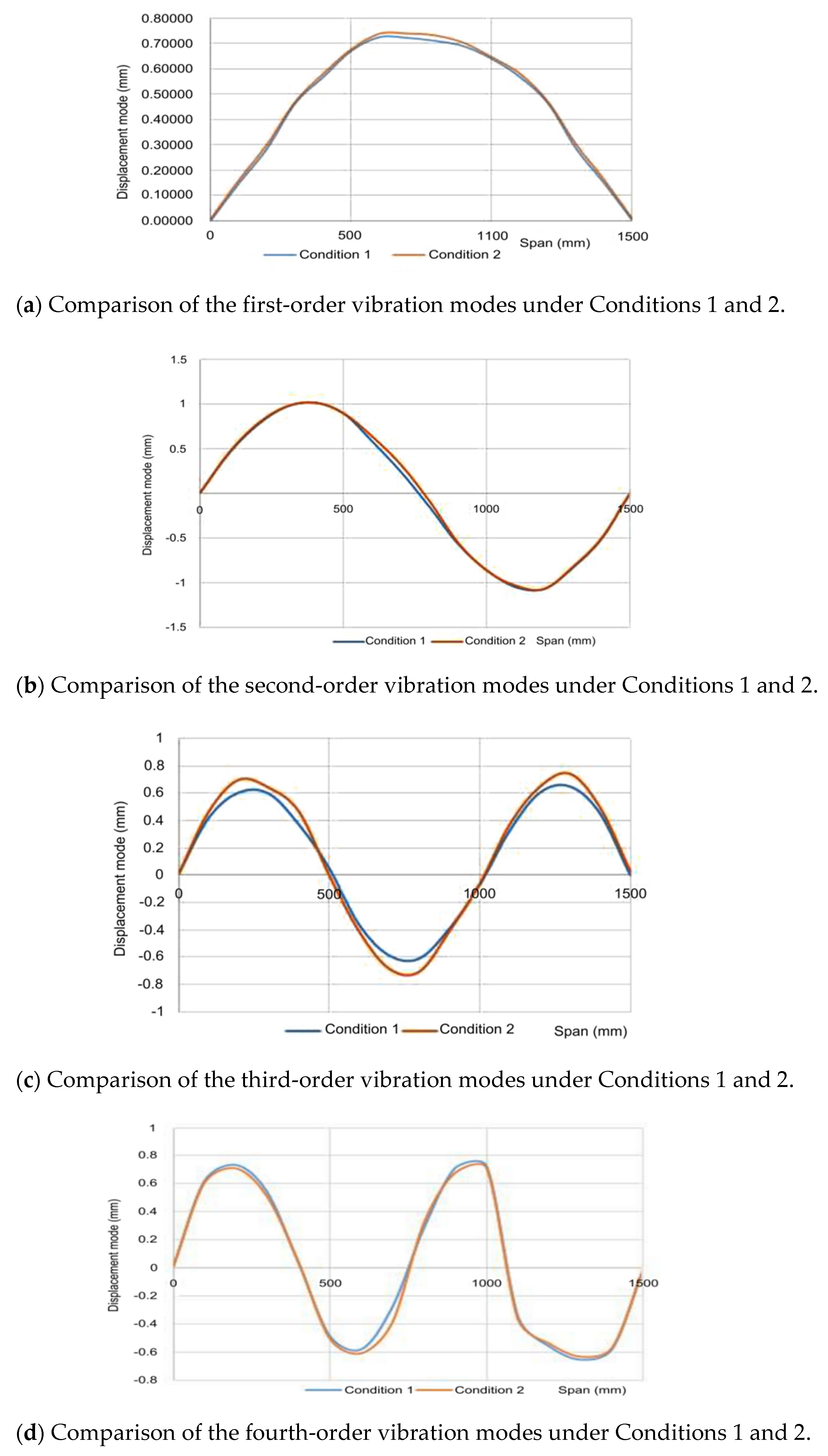 Coatings 12 00313 g009a