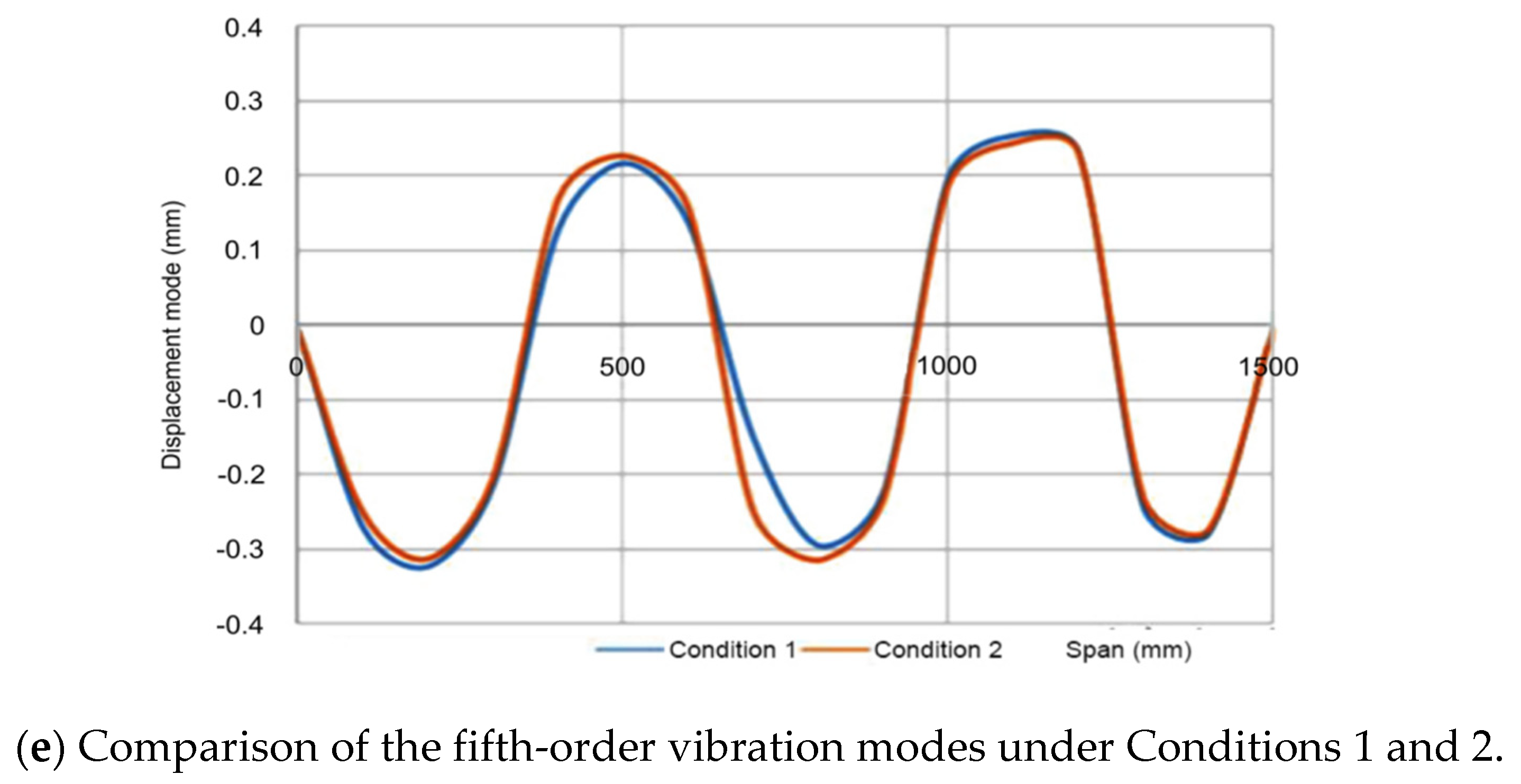 Coatings 12 00313 g009b