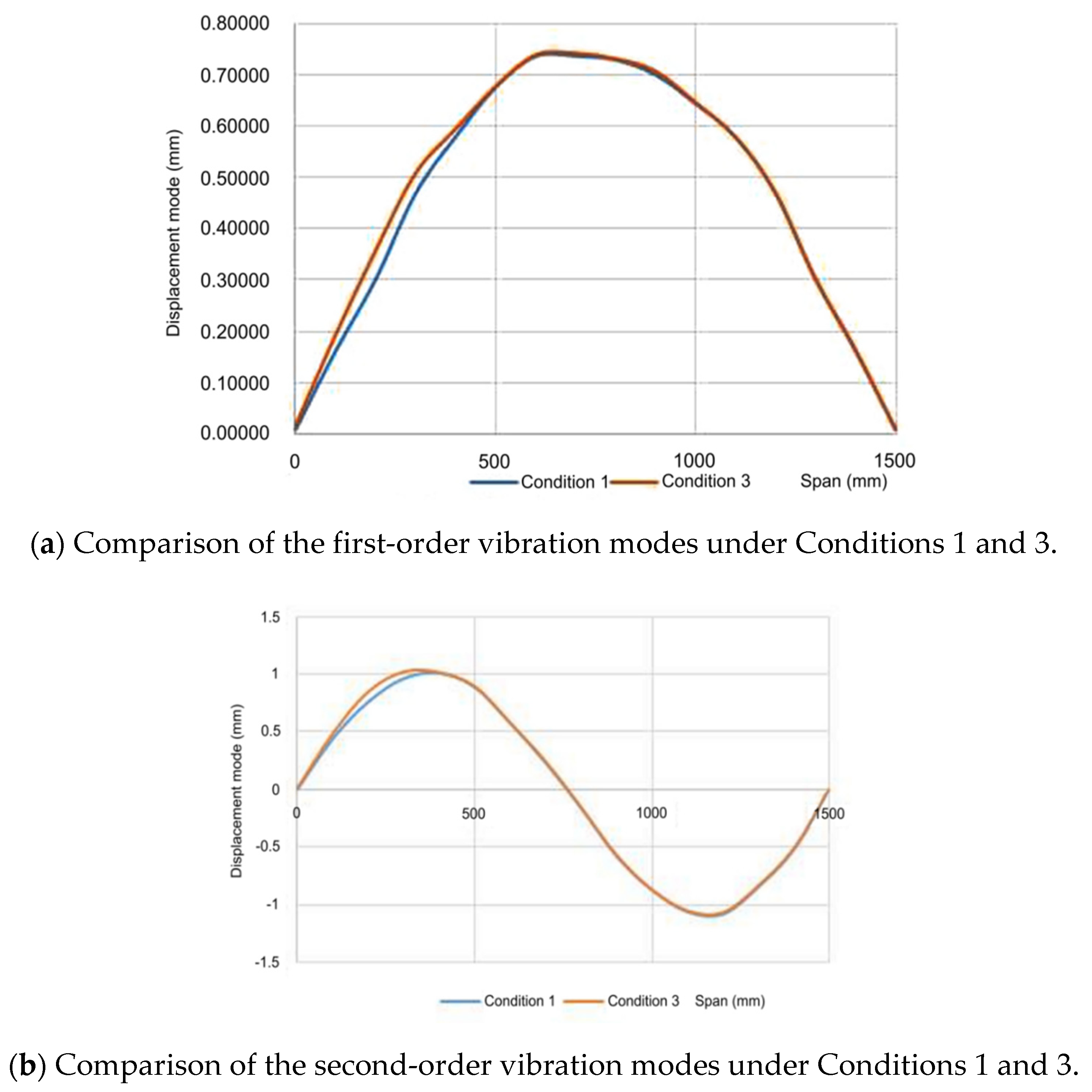 Coatings 12 00313 g010a
