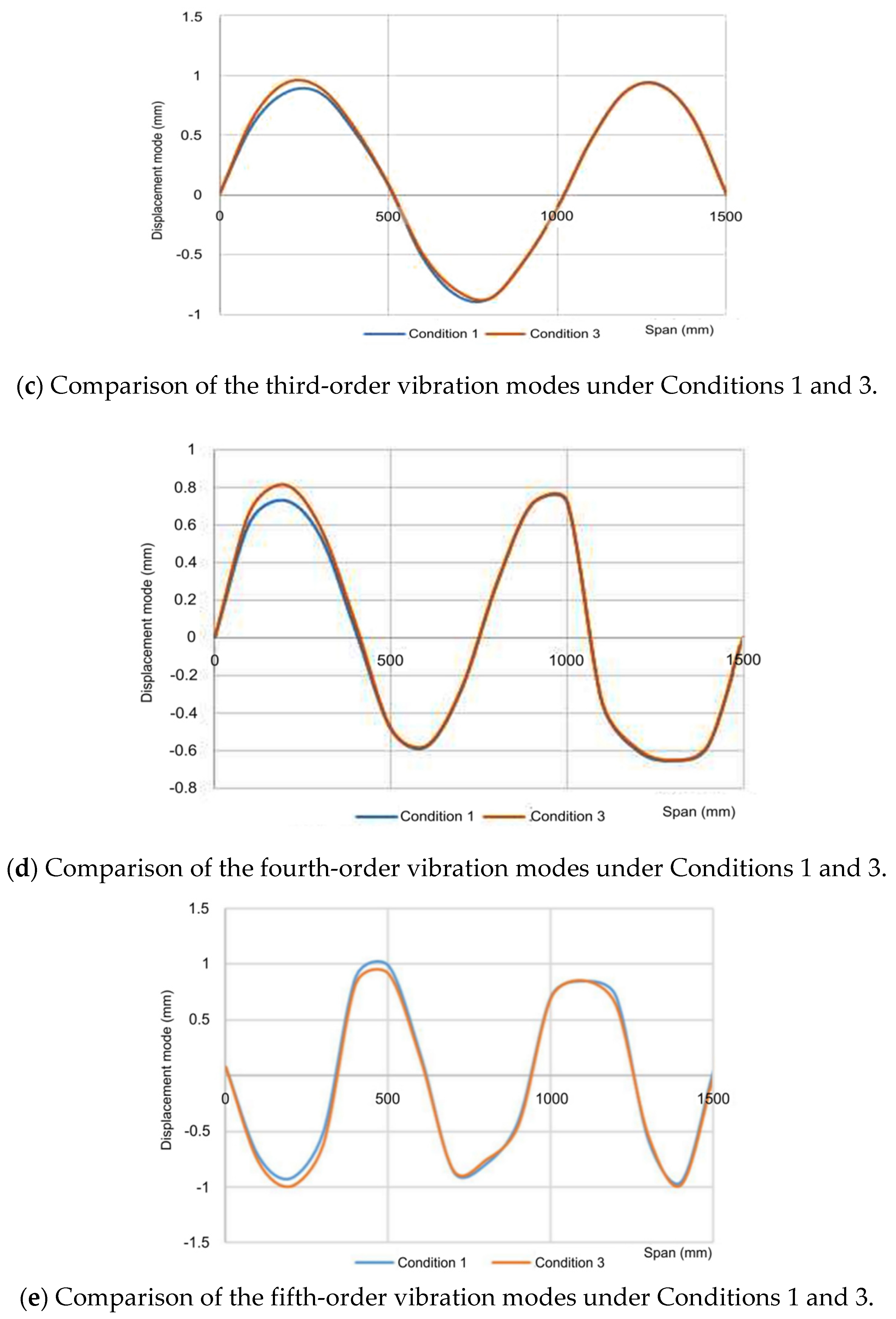 Coatings 12 00313 g010b