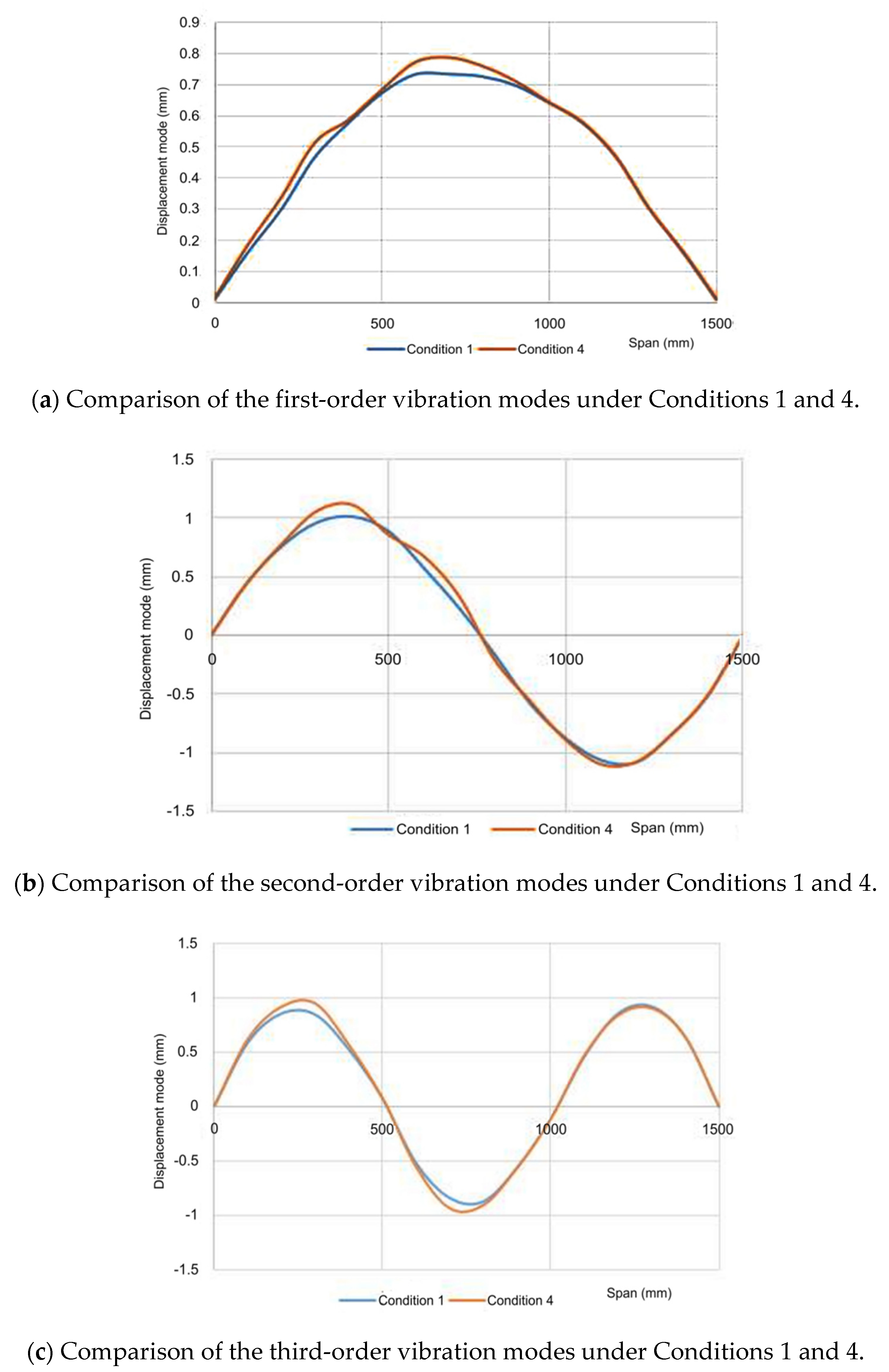 Coatings 12 00313 g011a