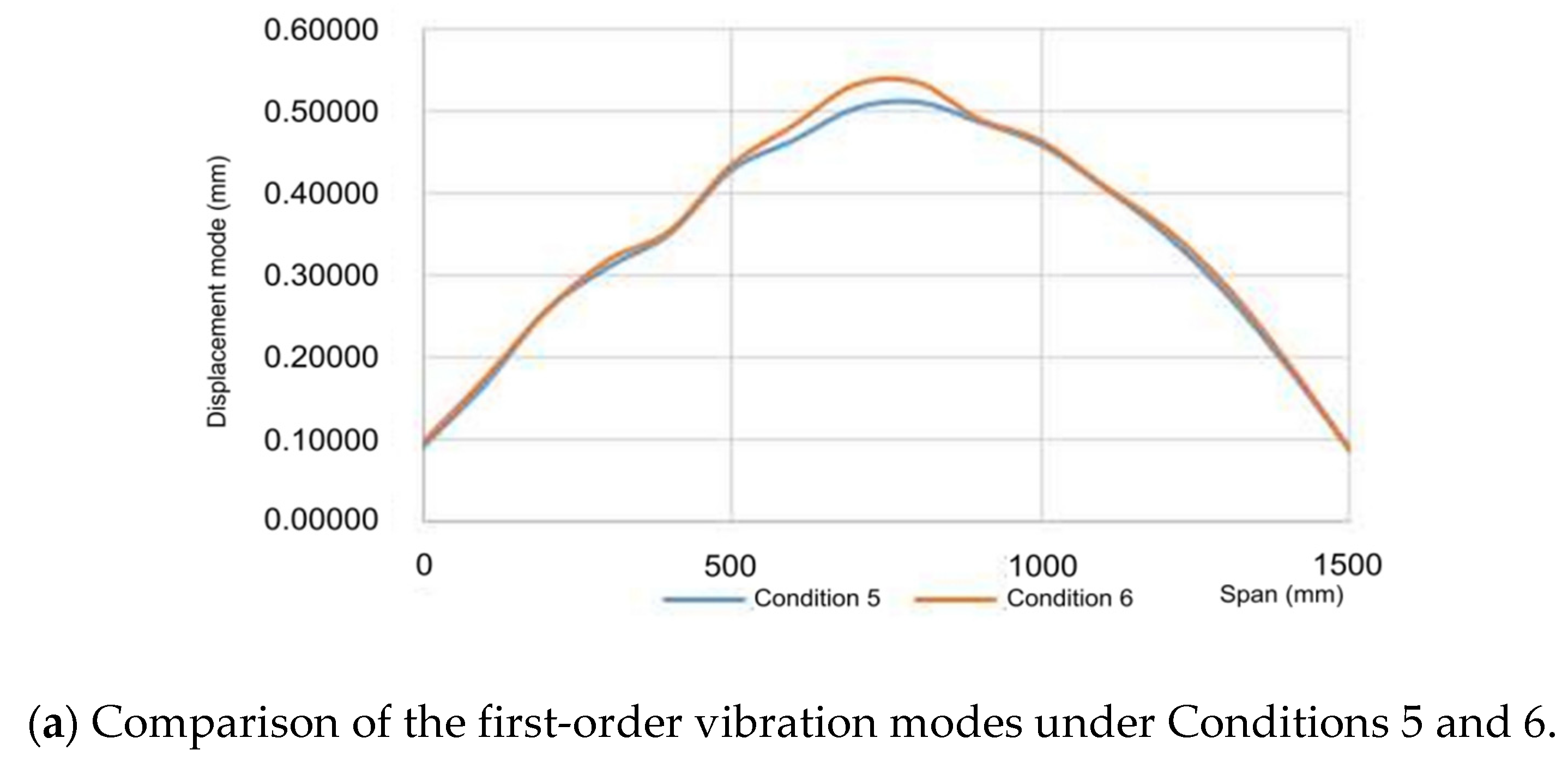Coatings 12 00313 g012a