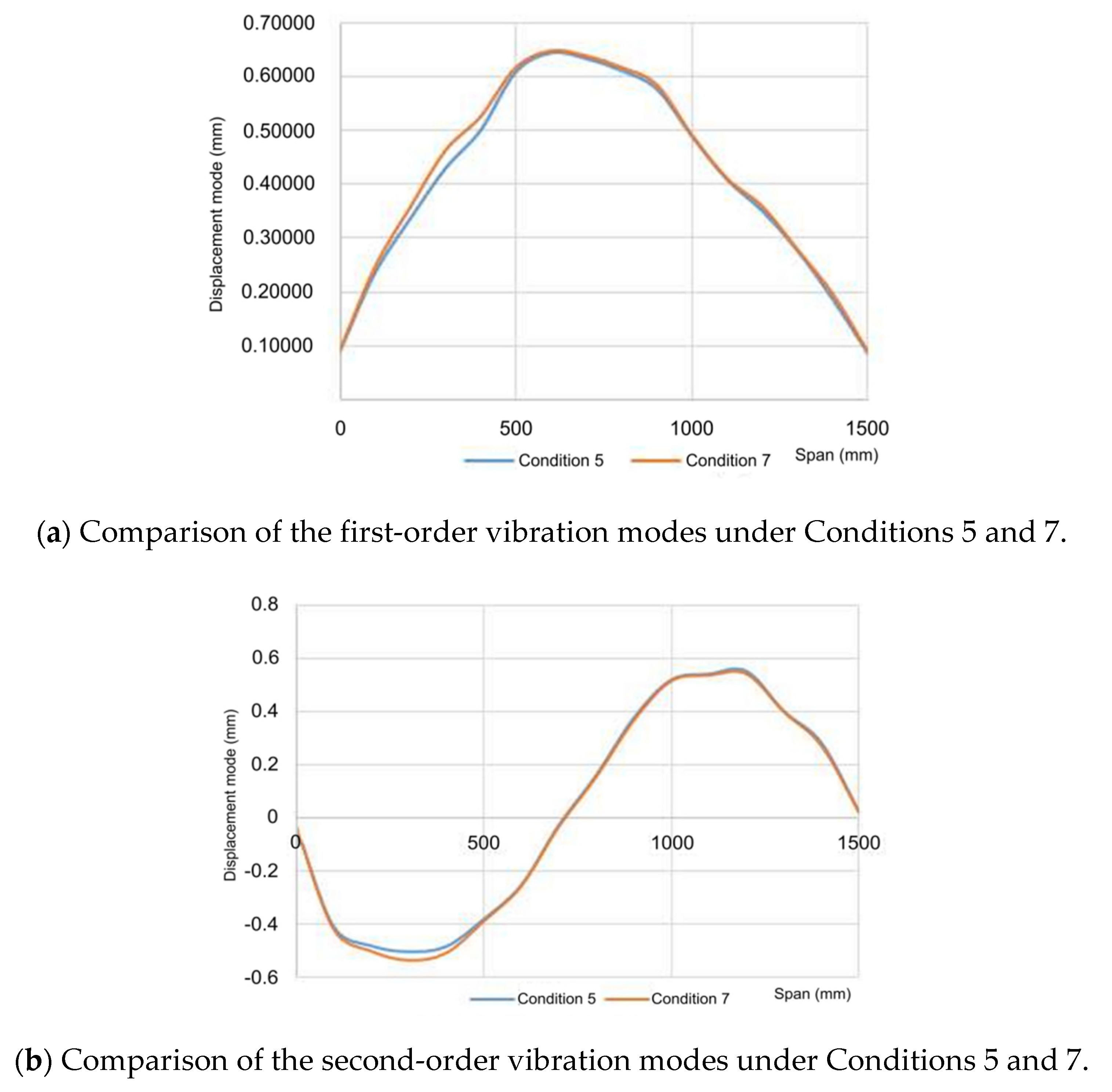 Coatings 12 00313 g013a