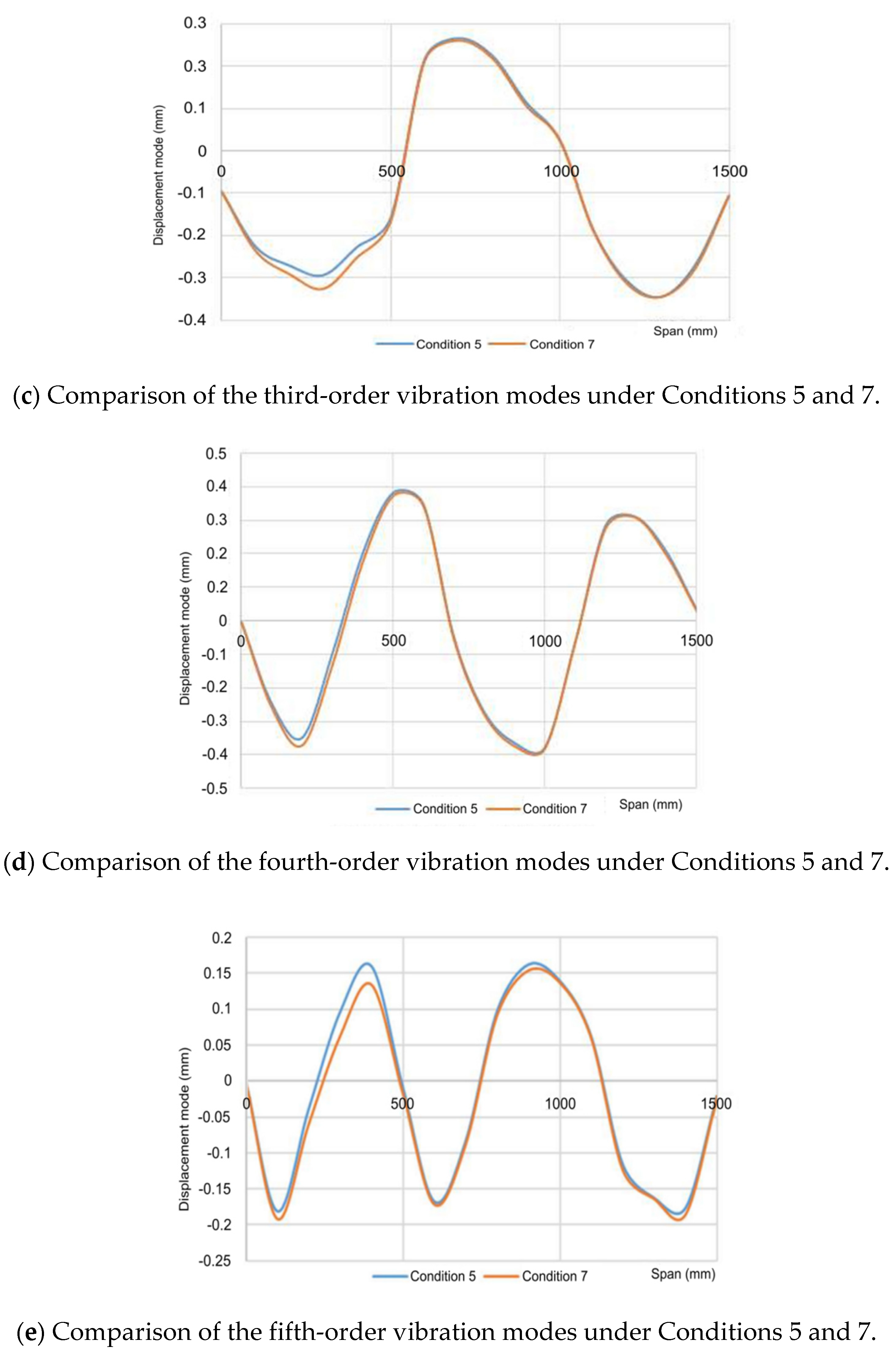 Coatings 12 00313 g013b