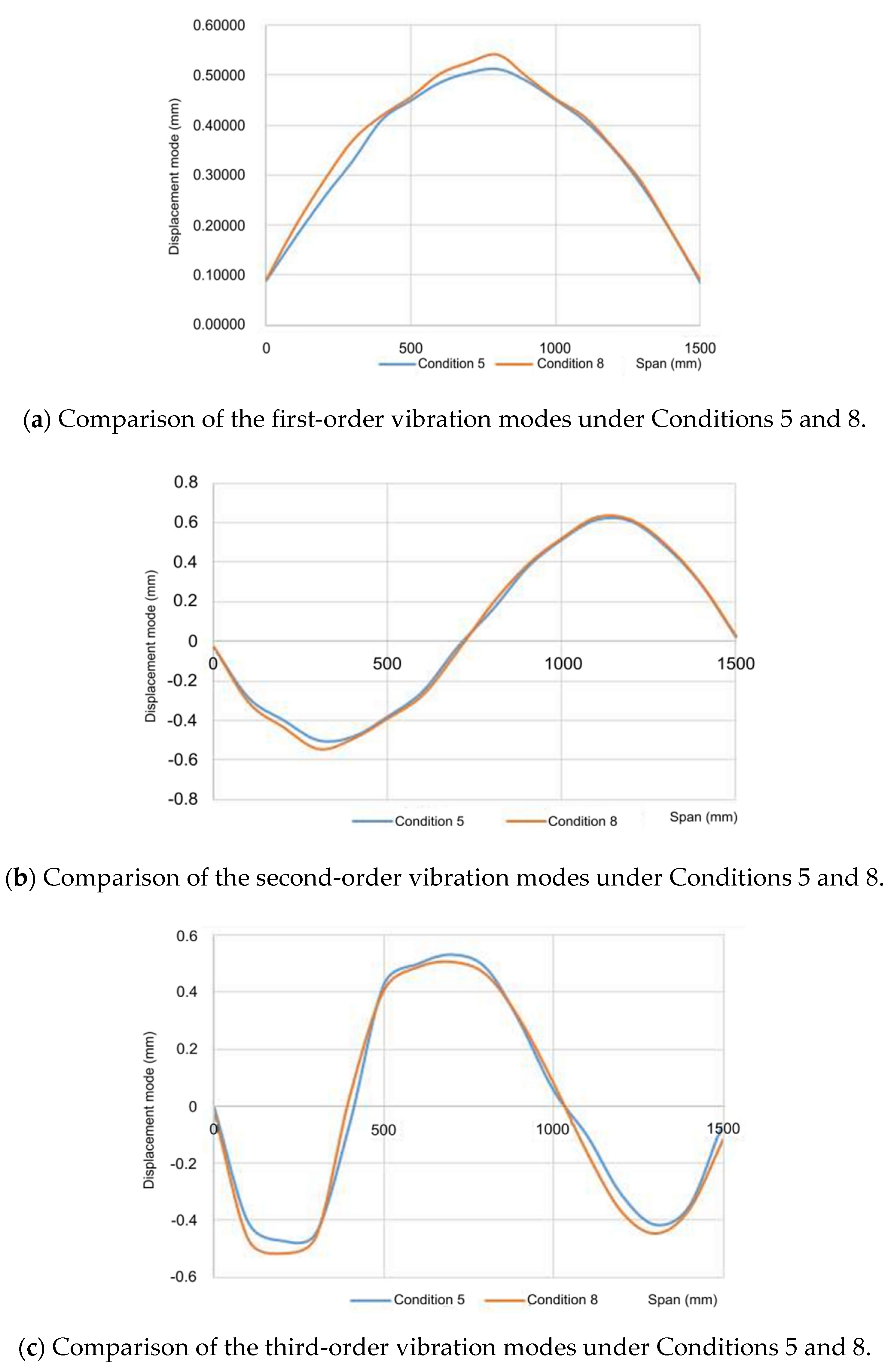 Coatings 12 00313 g014a
