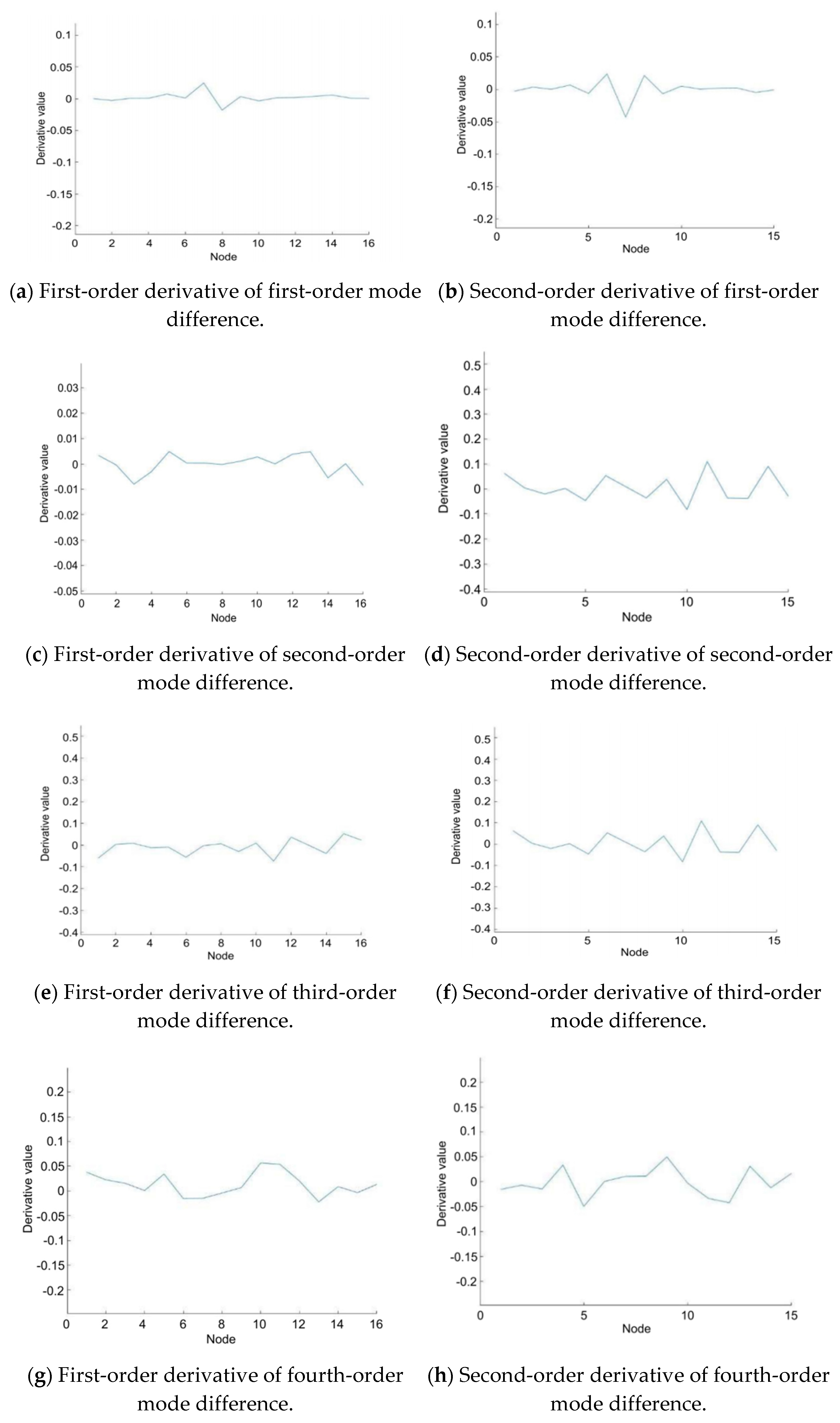 Coatings 12 00313 g015a
