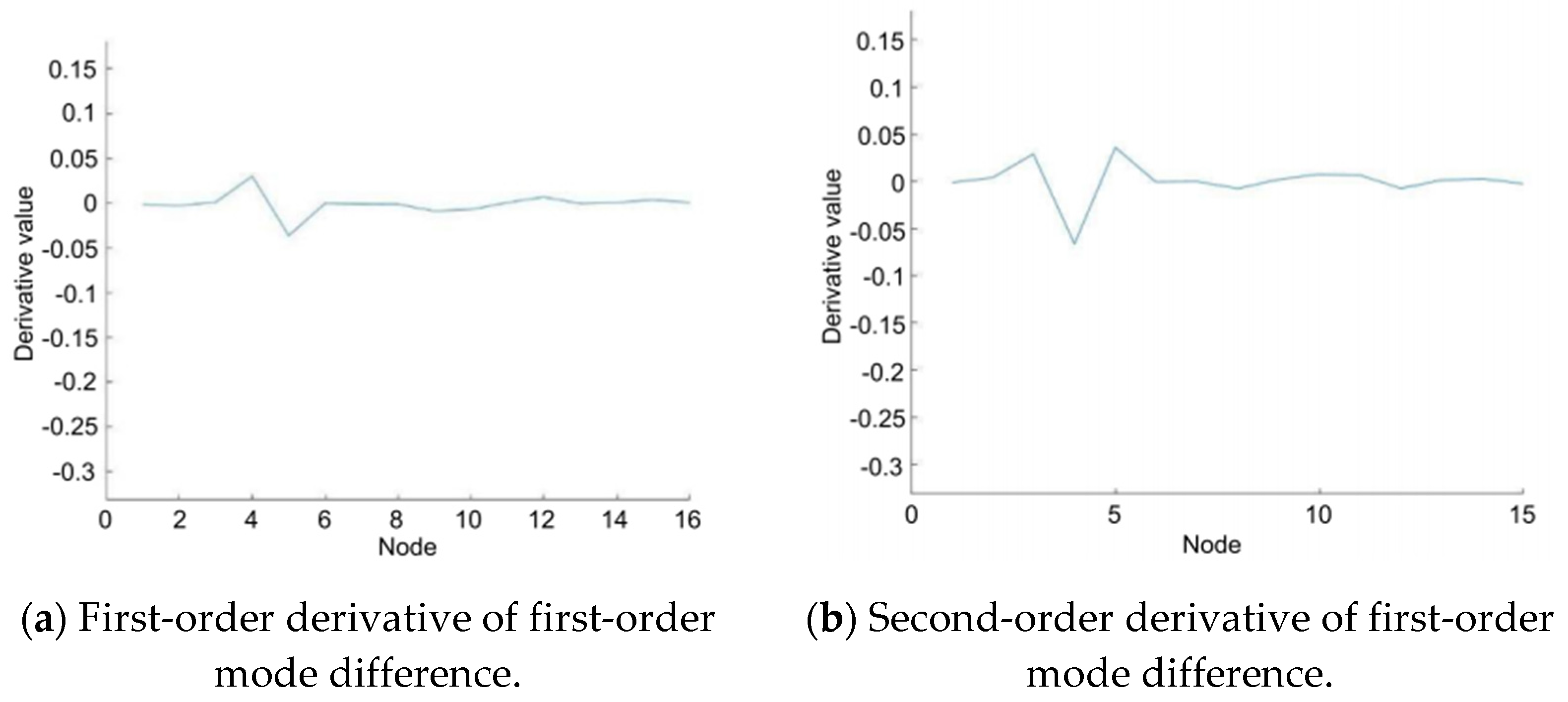 Coatings 12 00313 g016
