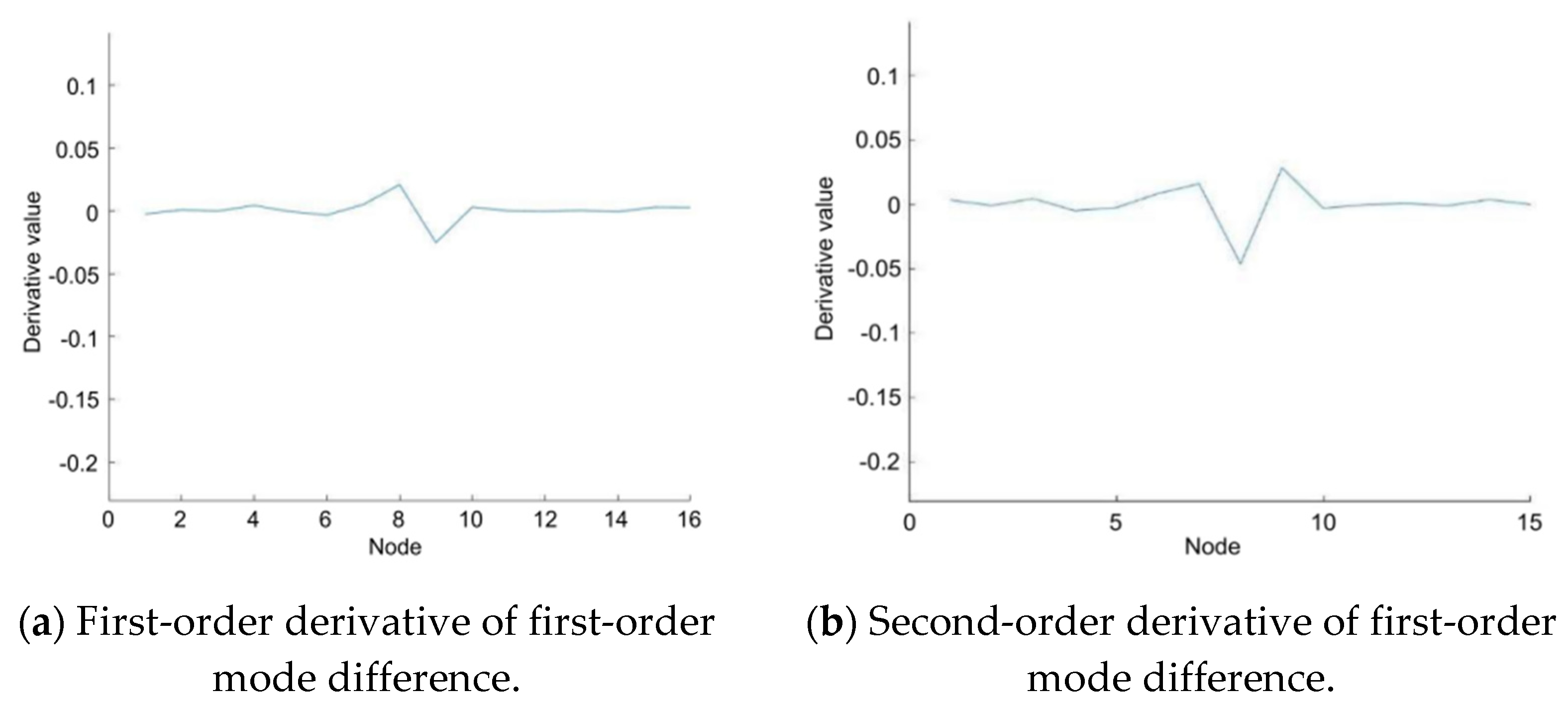 Coatings 12 00313 g018