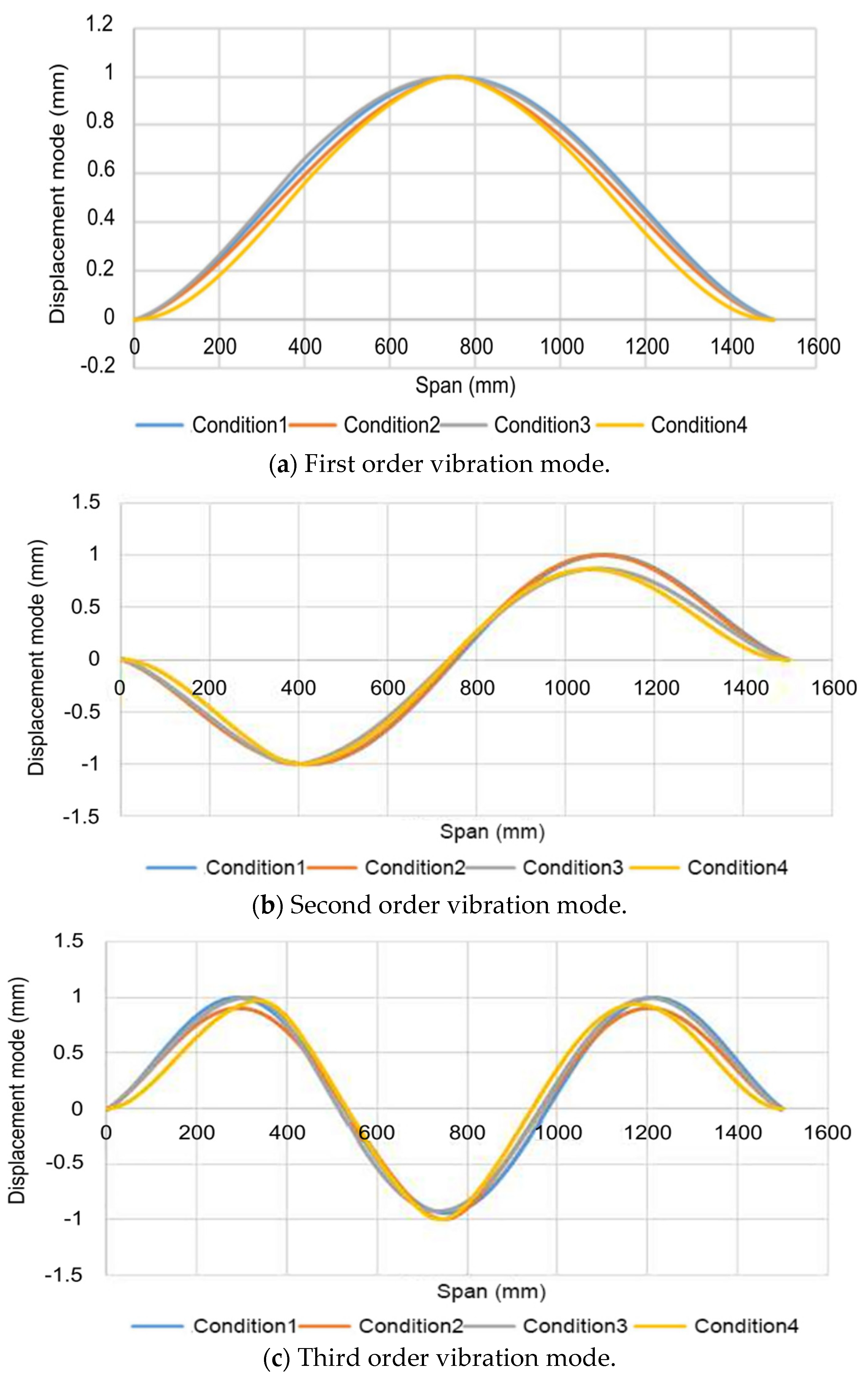 Coatings 12 00313 g023a