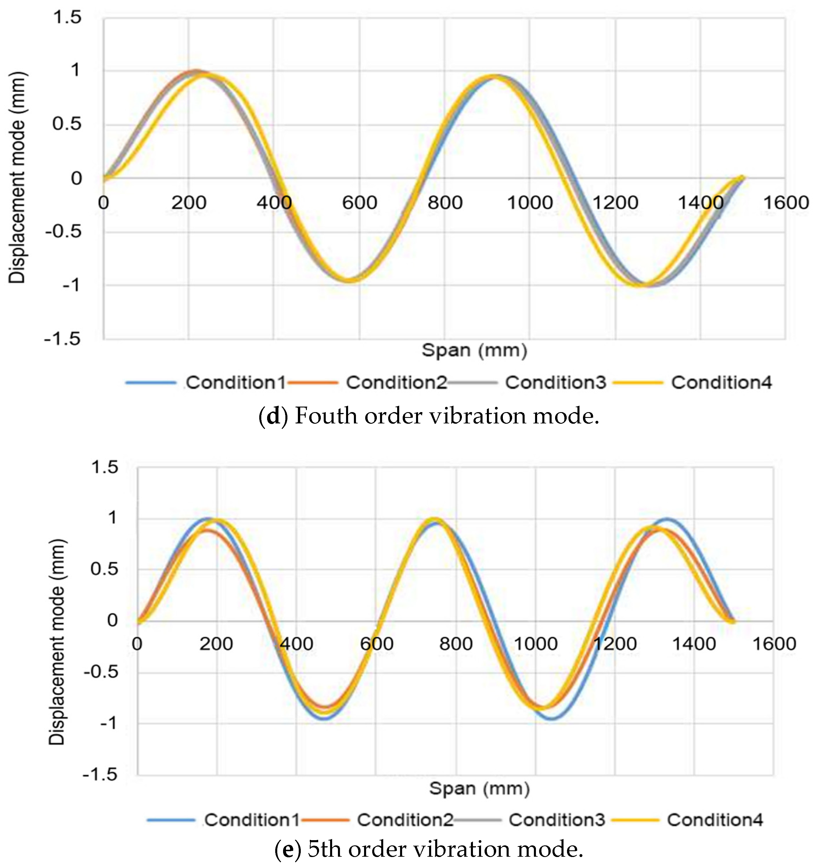 Coatings 12 00313 g023b
