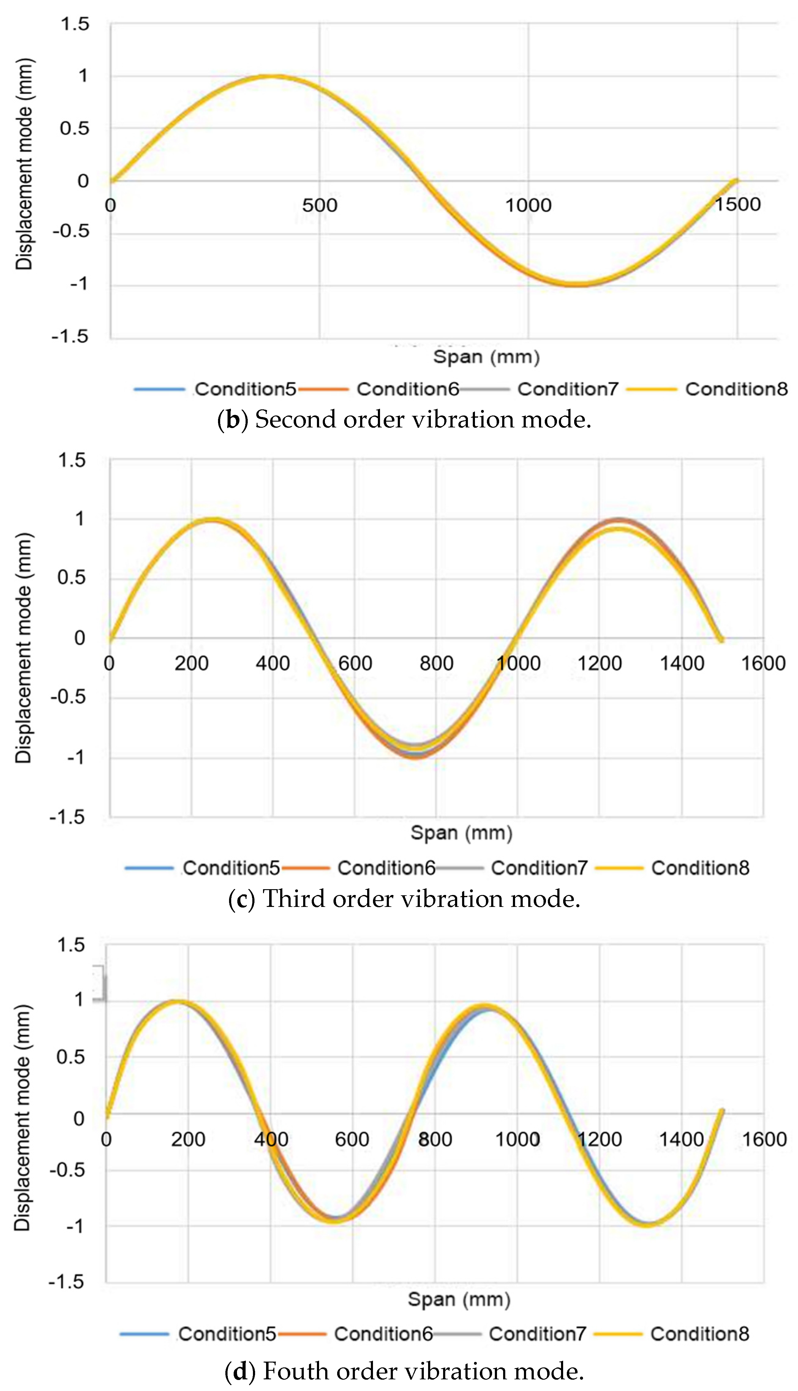 Coatings 12 00313 g024b