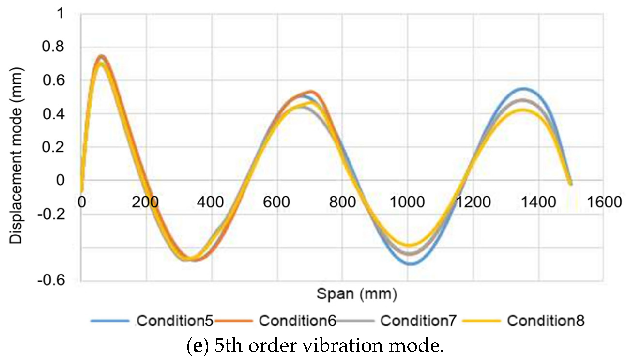 Coatings 12 00313 g024c