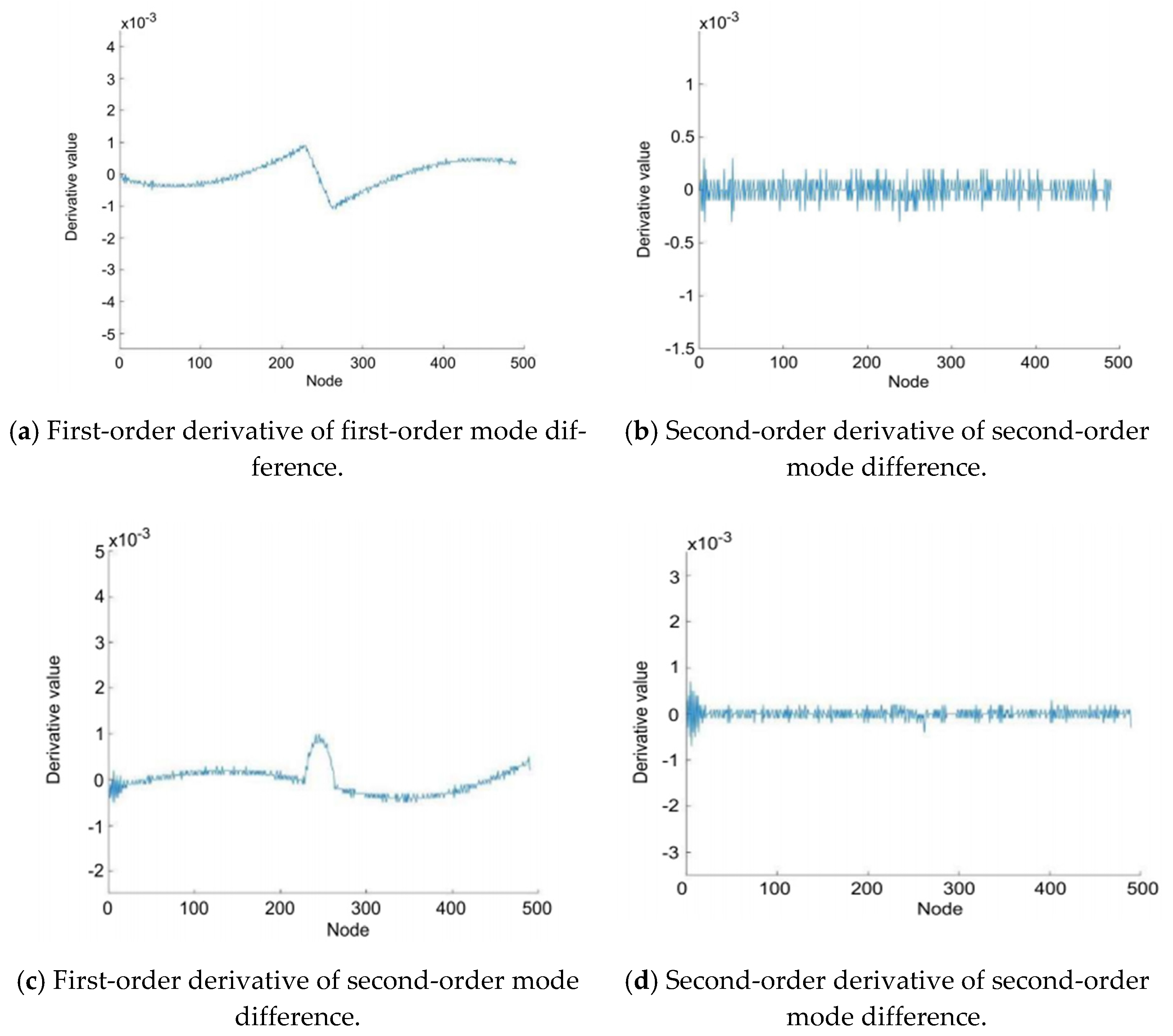 Coatings 12 00313 g025a