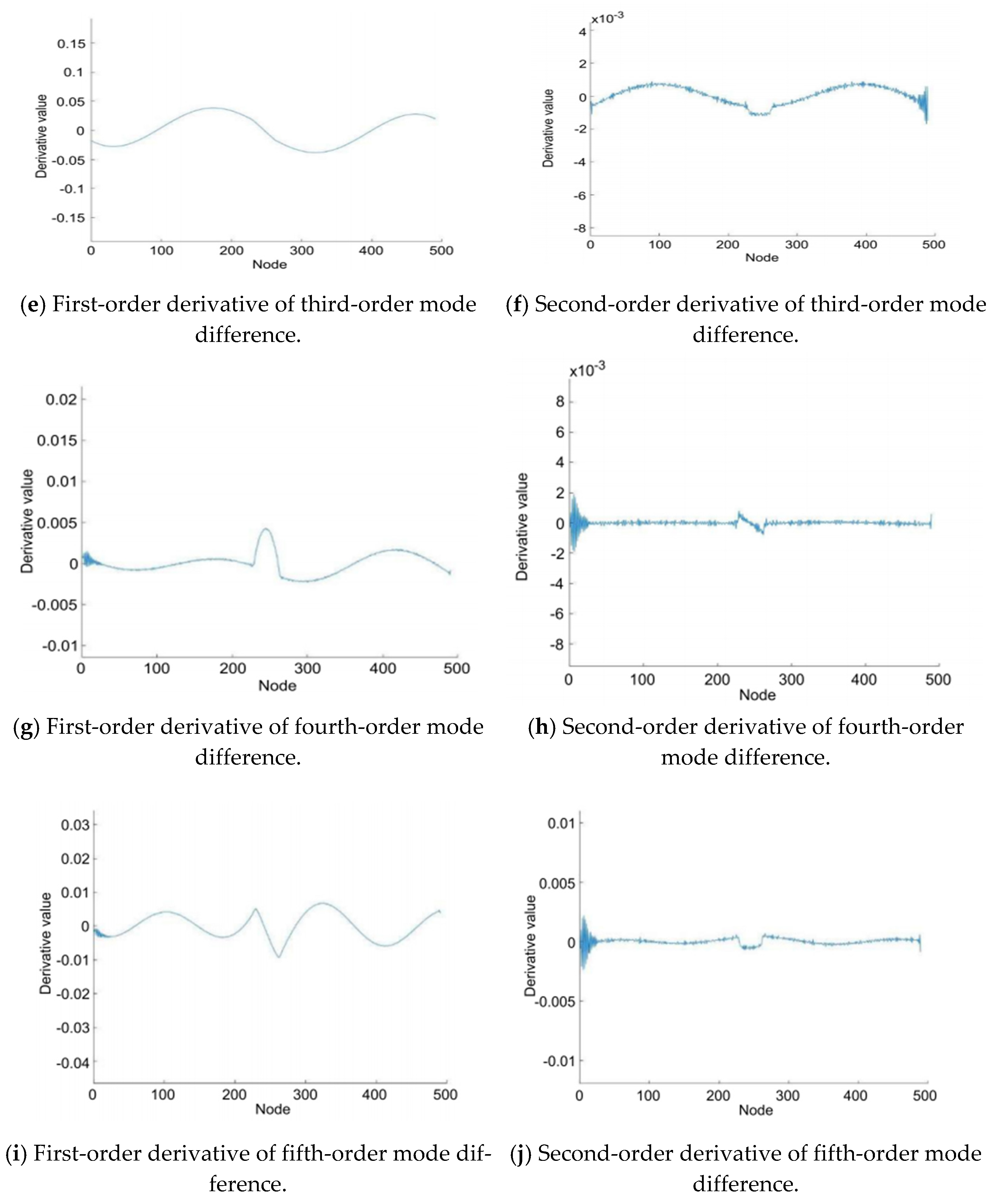 Coatings 12 00313 g025b