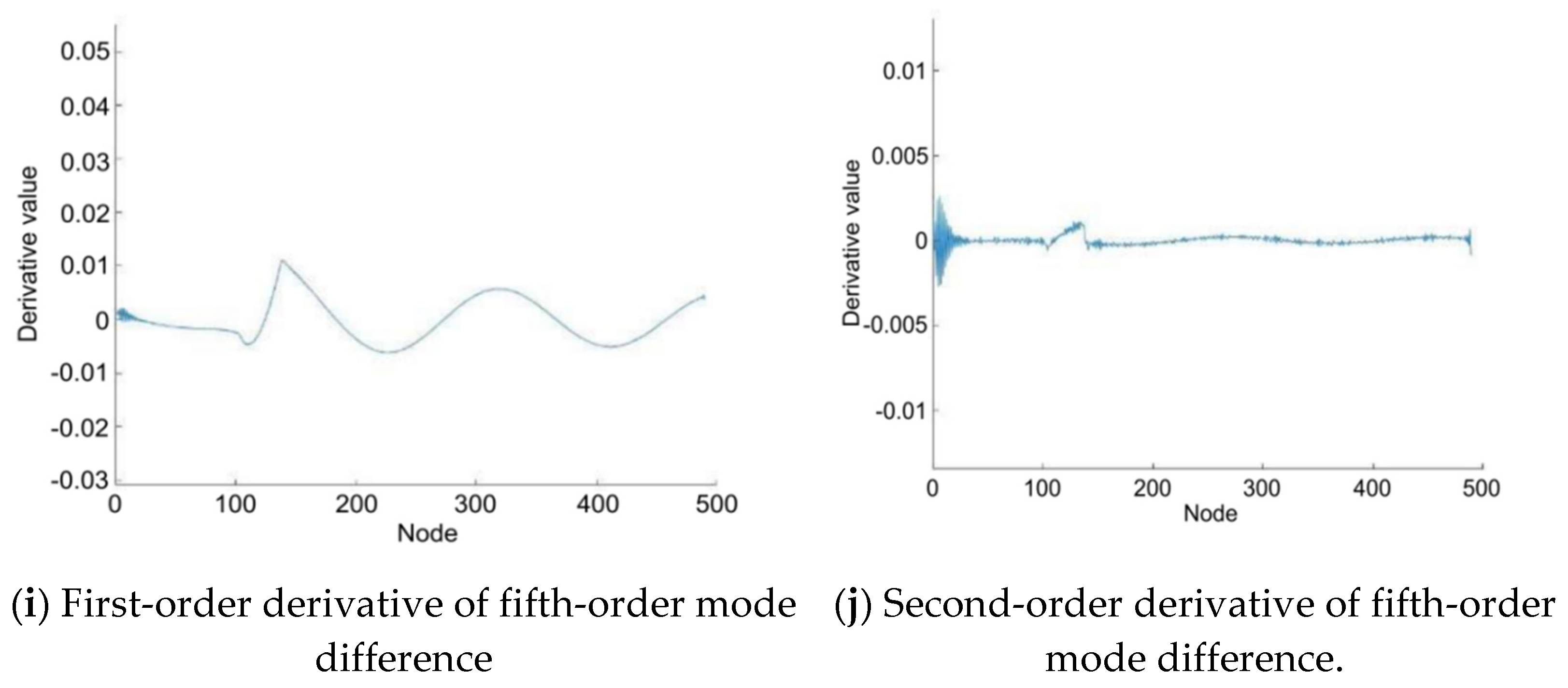 Coatings 12 00313 g026b