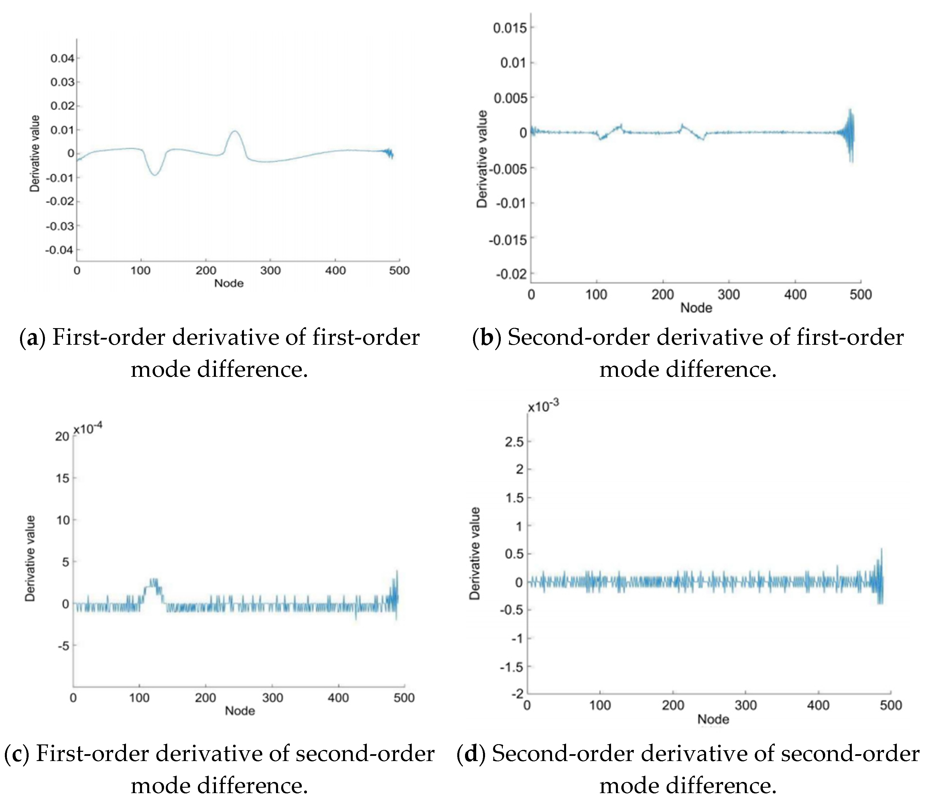 Coatings 12 00313 g027a