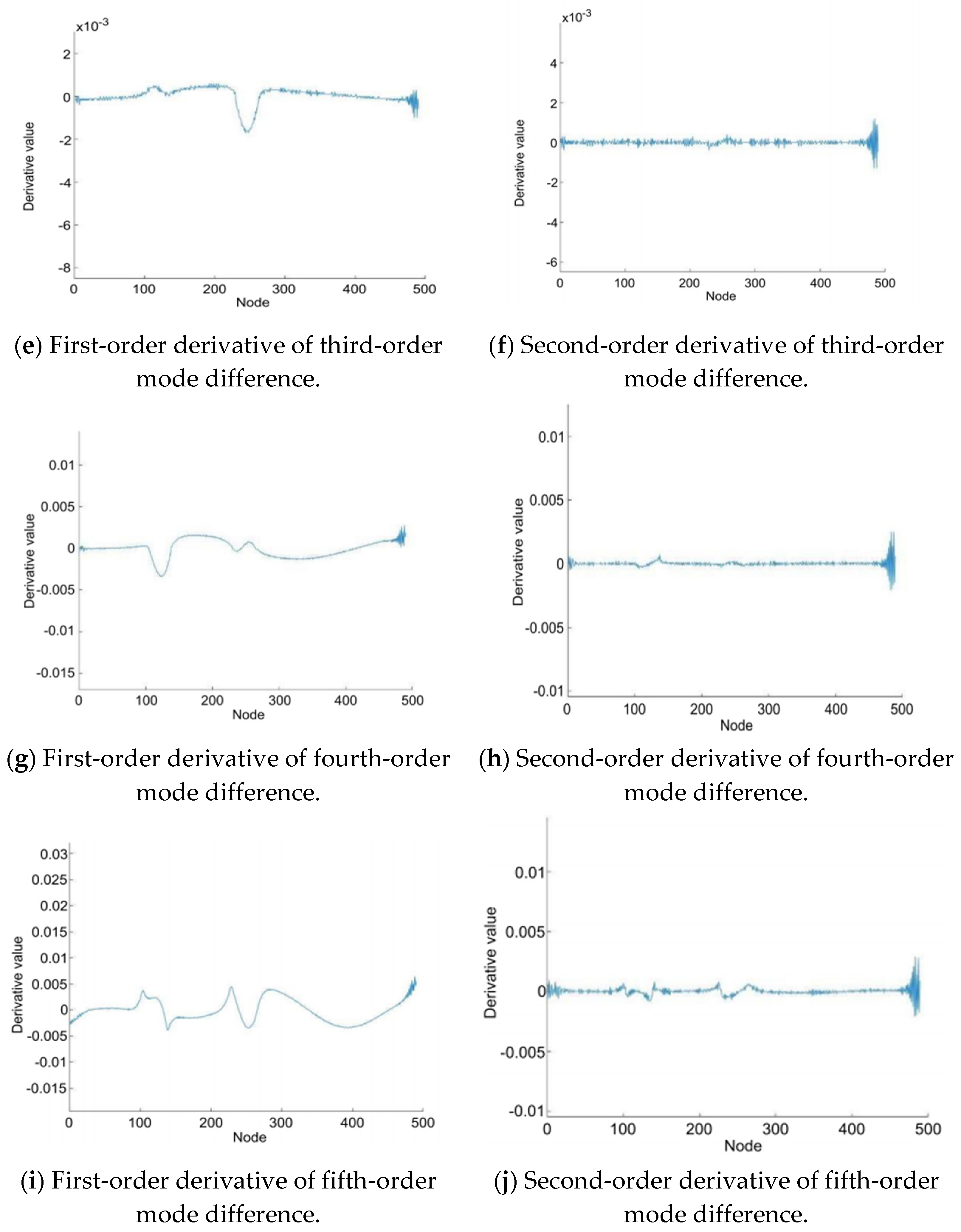 Coatings 12 00313 g027b