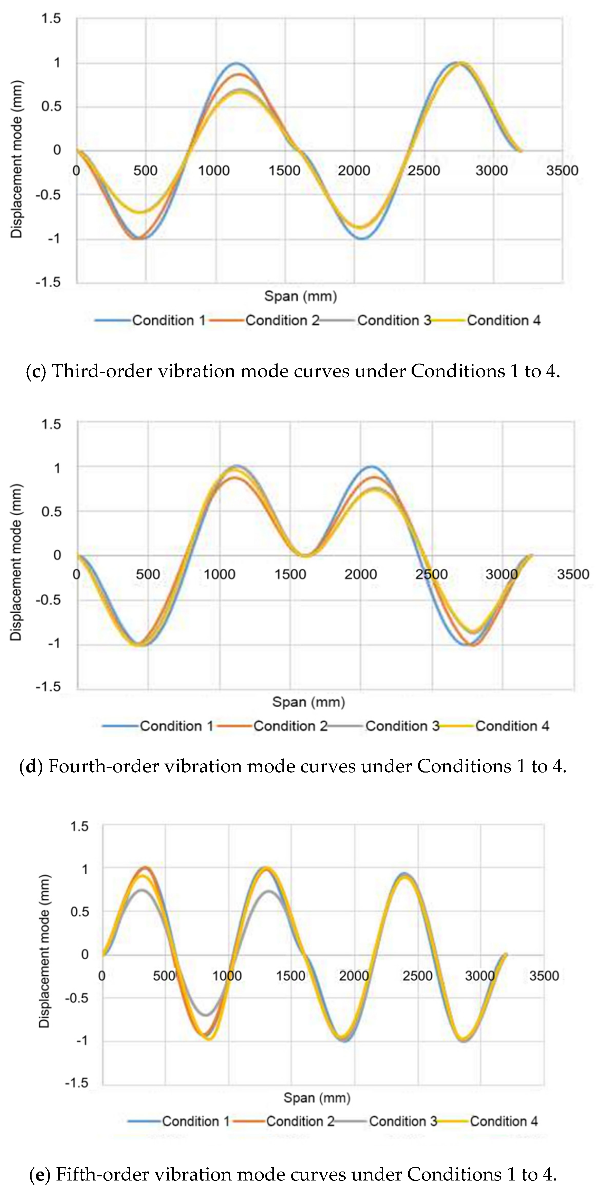 Coatings 12 00313 g029b