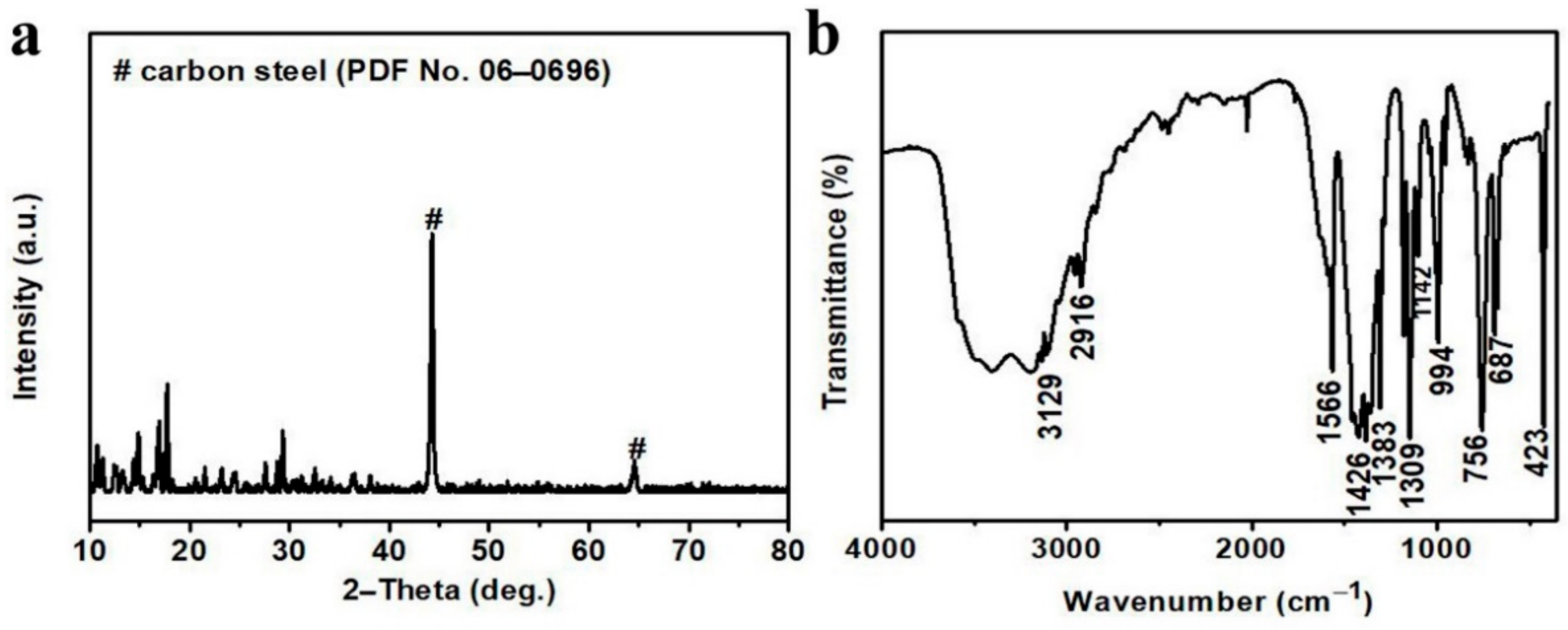 Coatings 12 00318 g002