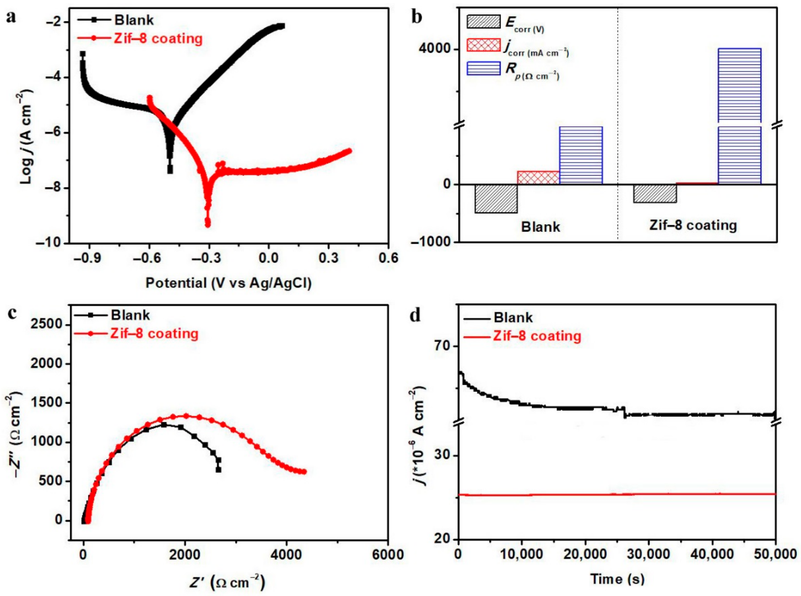 Coatings 12 00318 g003