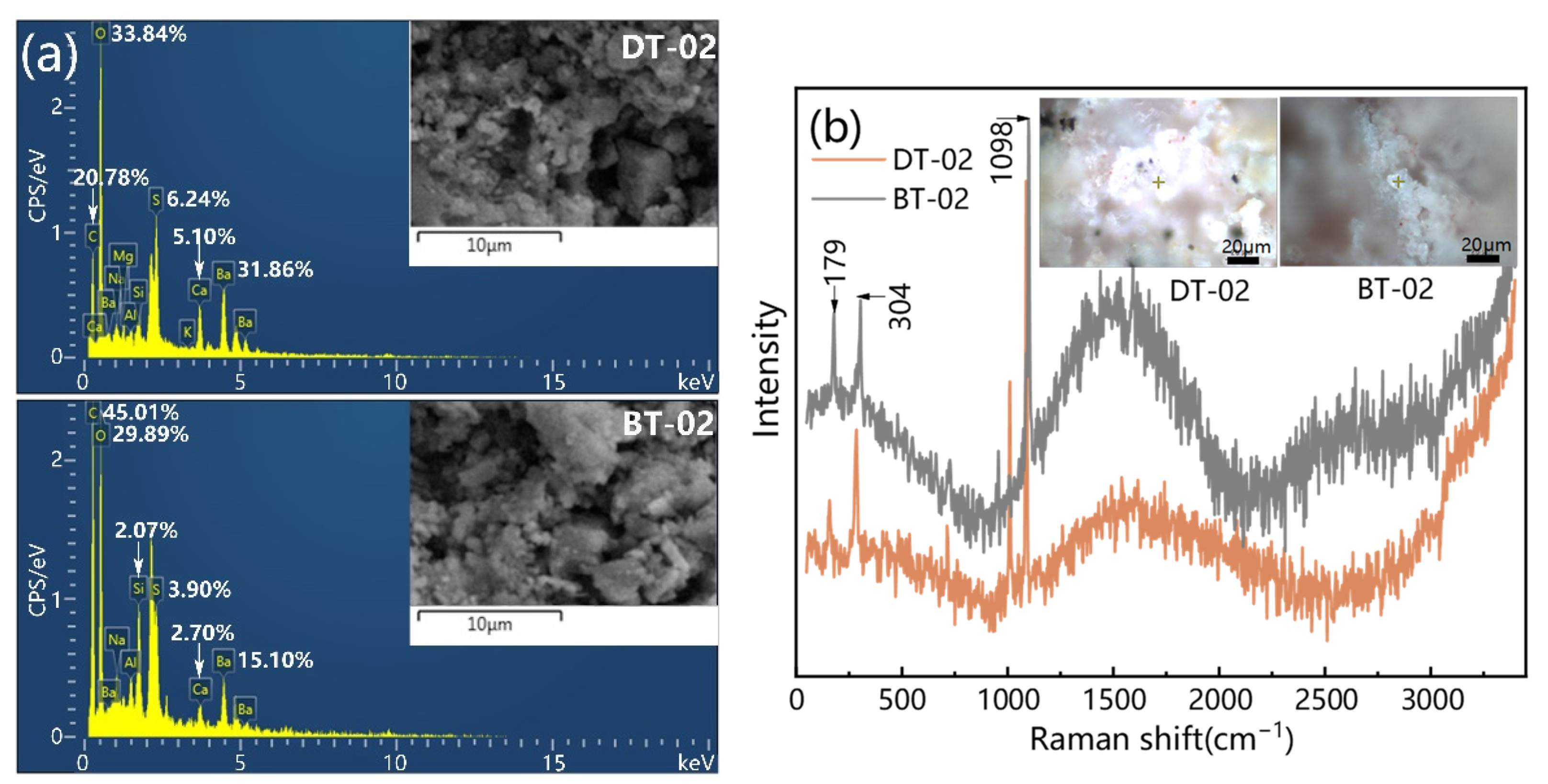 Coatings 12 00320 g005 Coatings 12 00320 g005