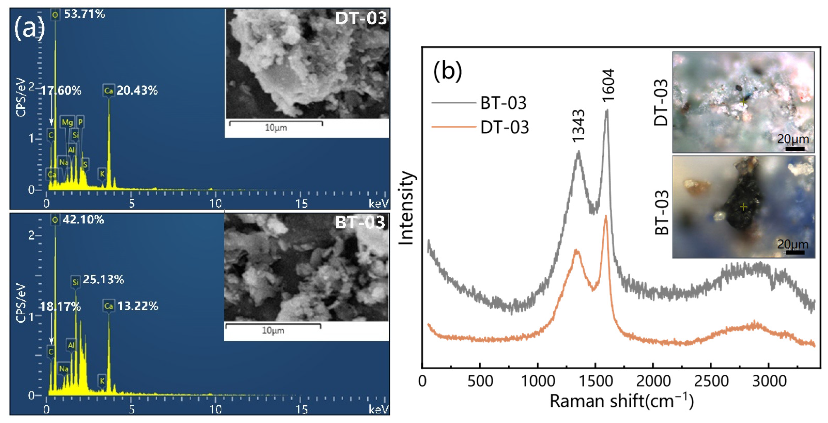 Coatings 12 00320 g006 Coatings 12 00320 g006