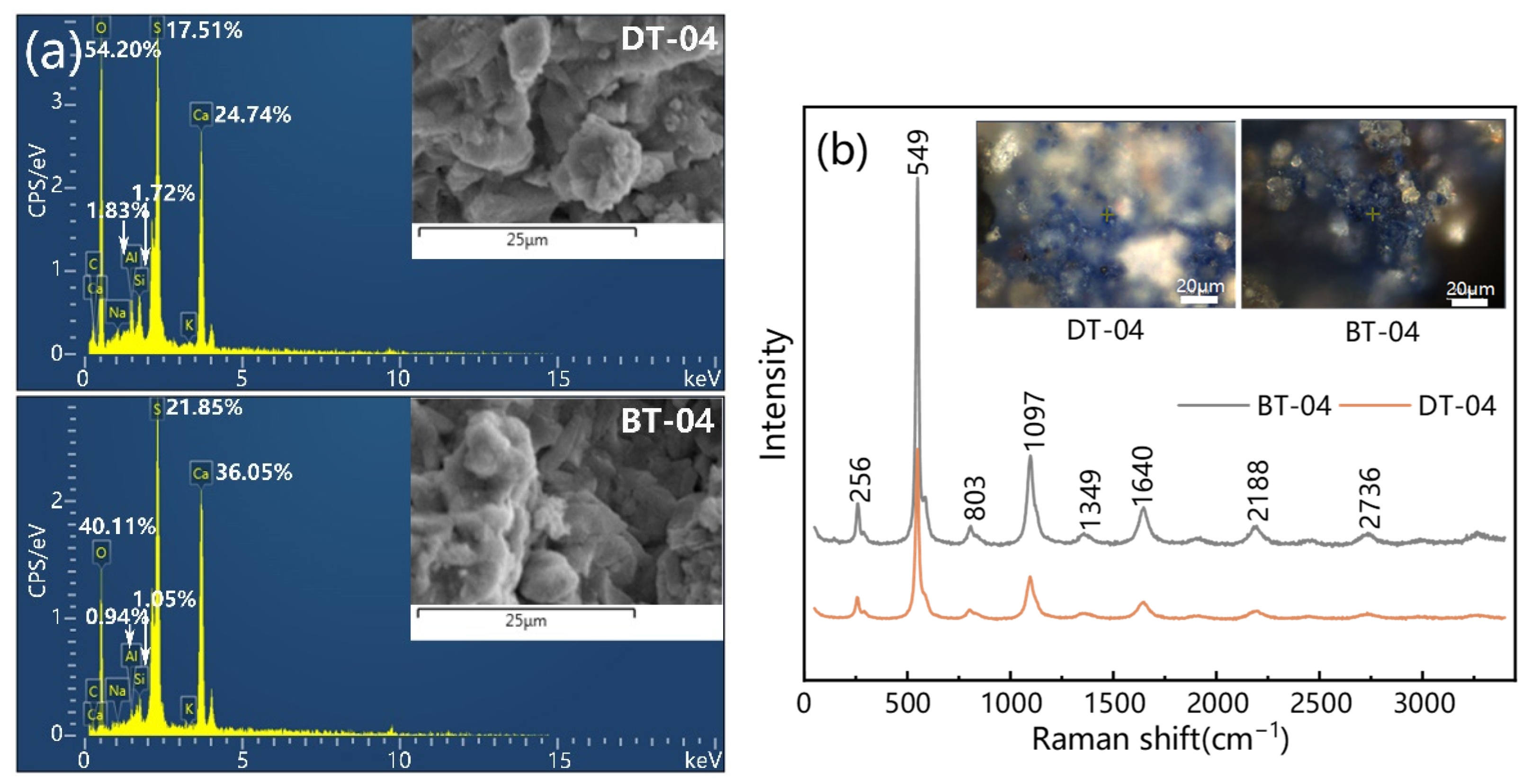 Coatings 12 00320 g007 Coatings 12 00320 g007