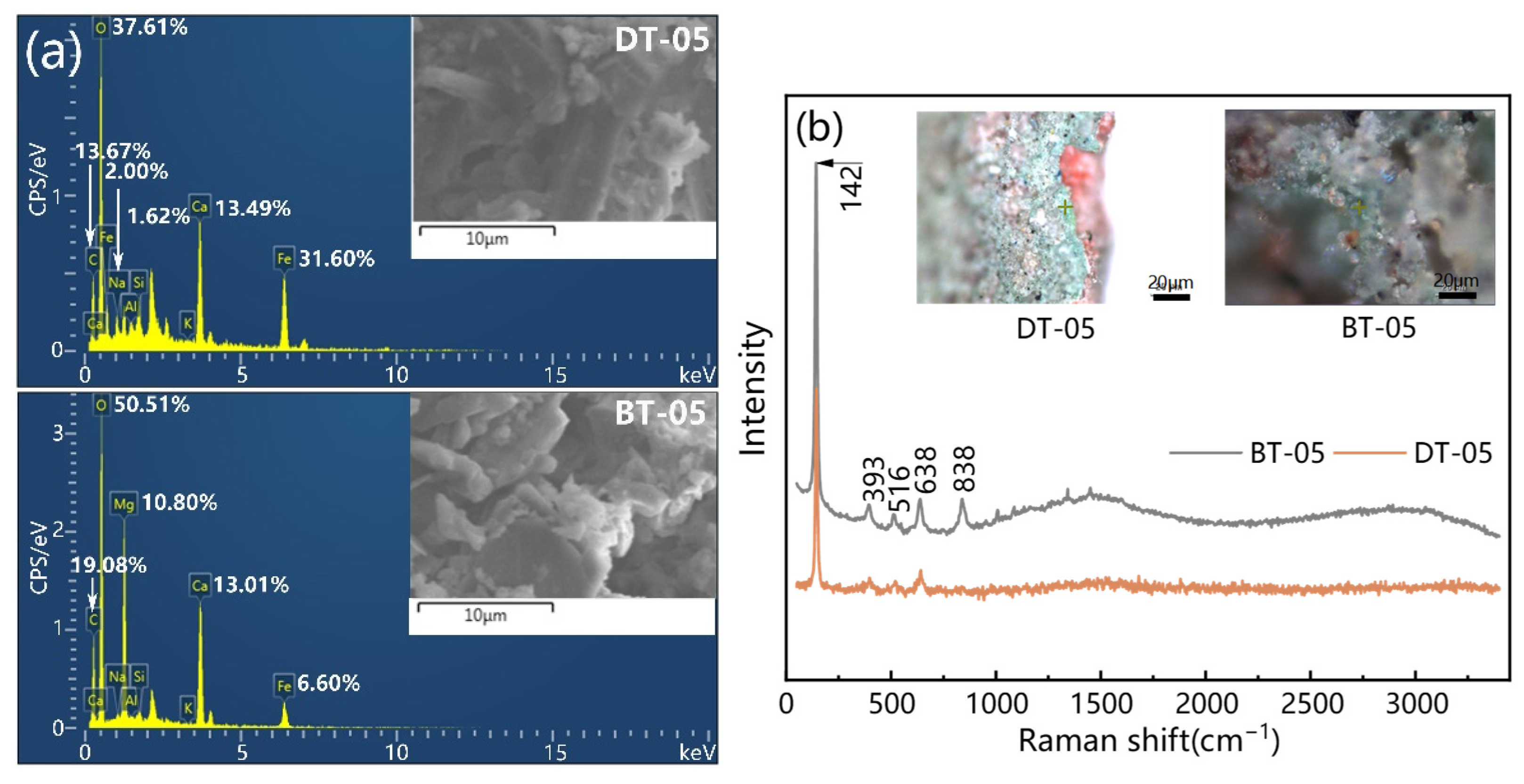 Coatings 12 00320 g008 Coatings 12 00320 g008