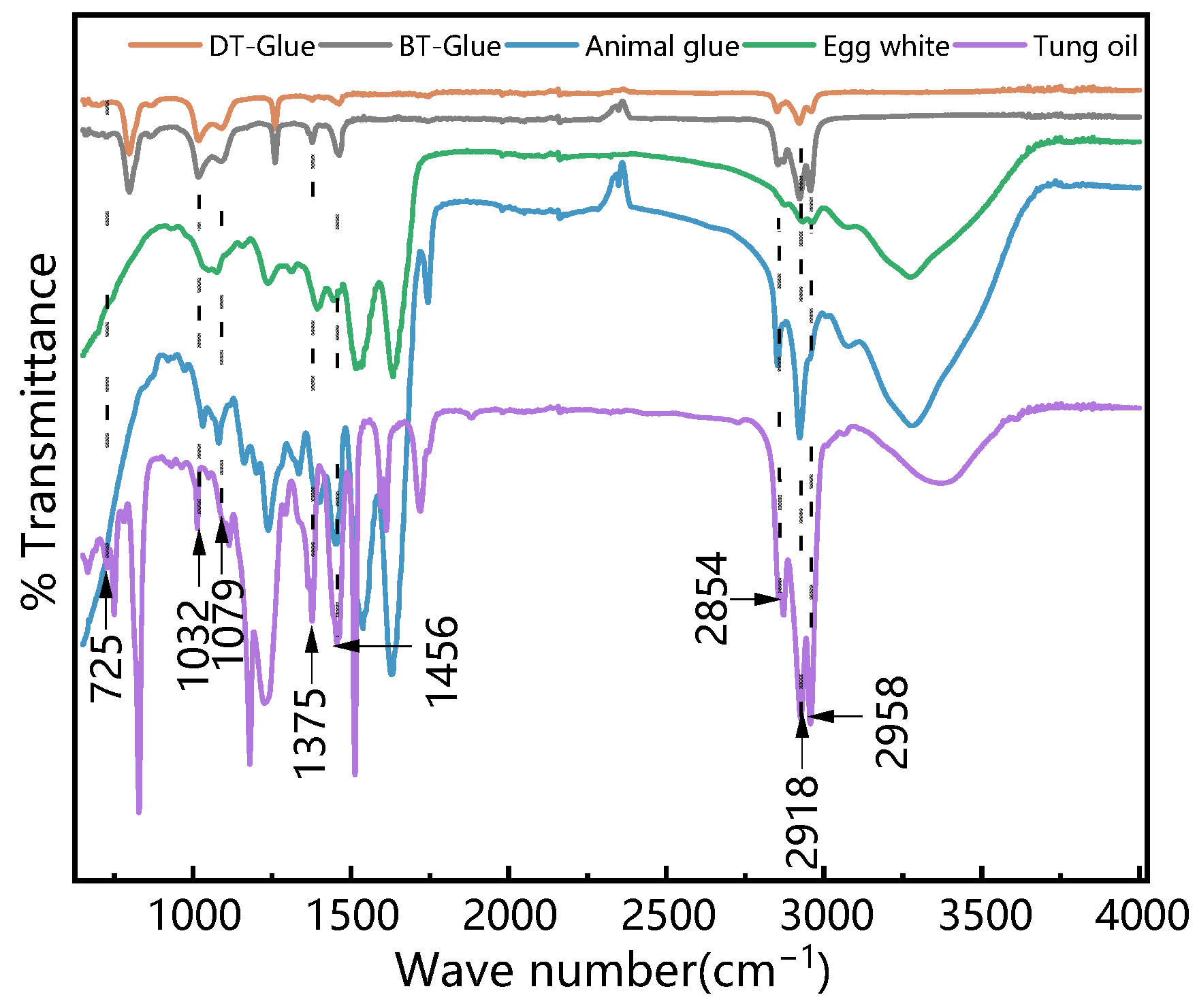 Coatings 12 00320 g010 Coatings 12 00320 g010