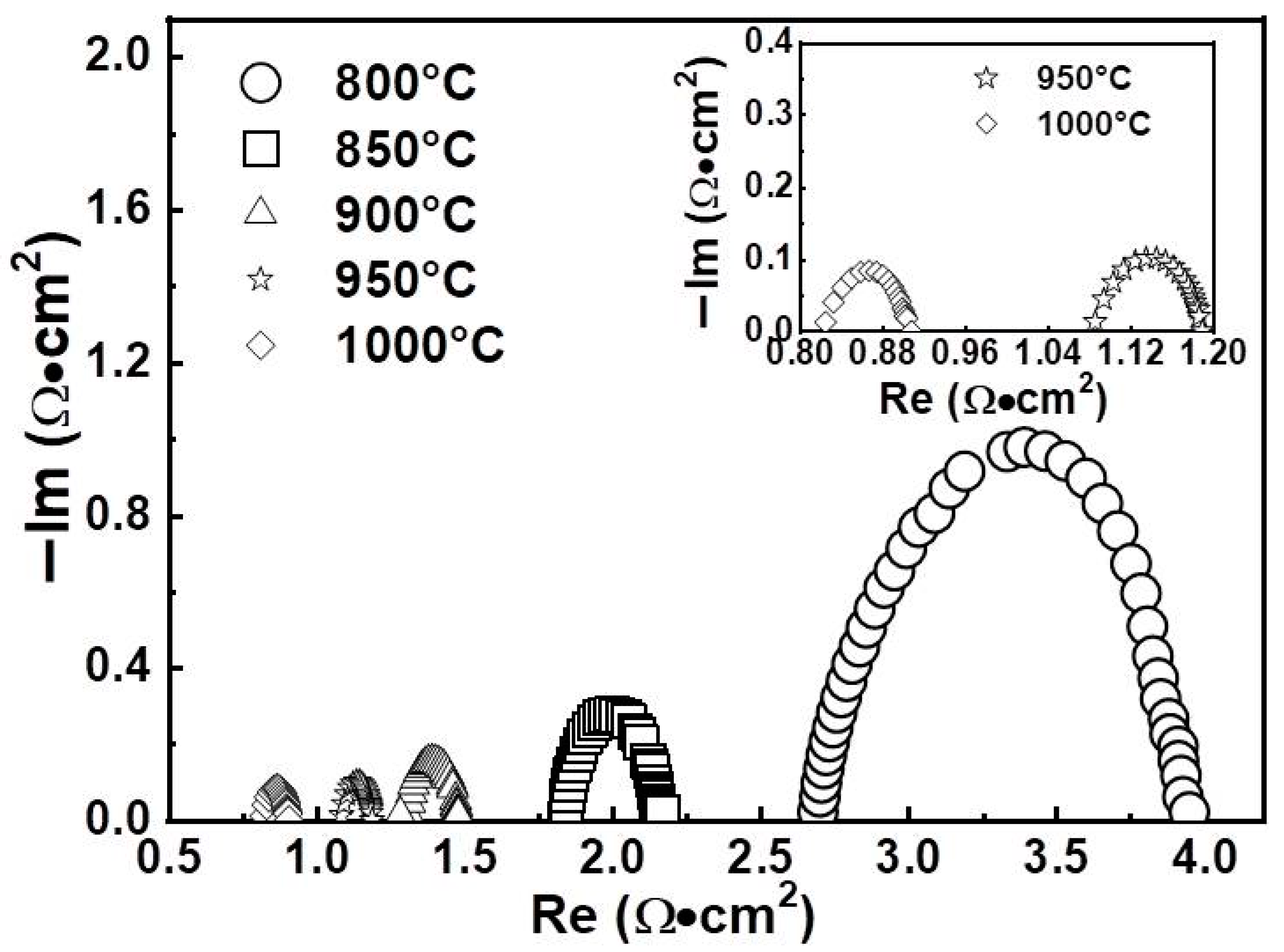 Coatings 12 00321 g007