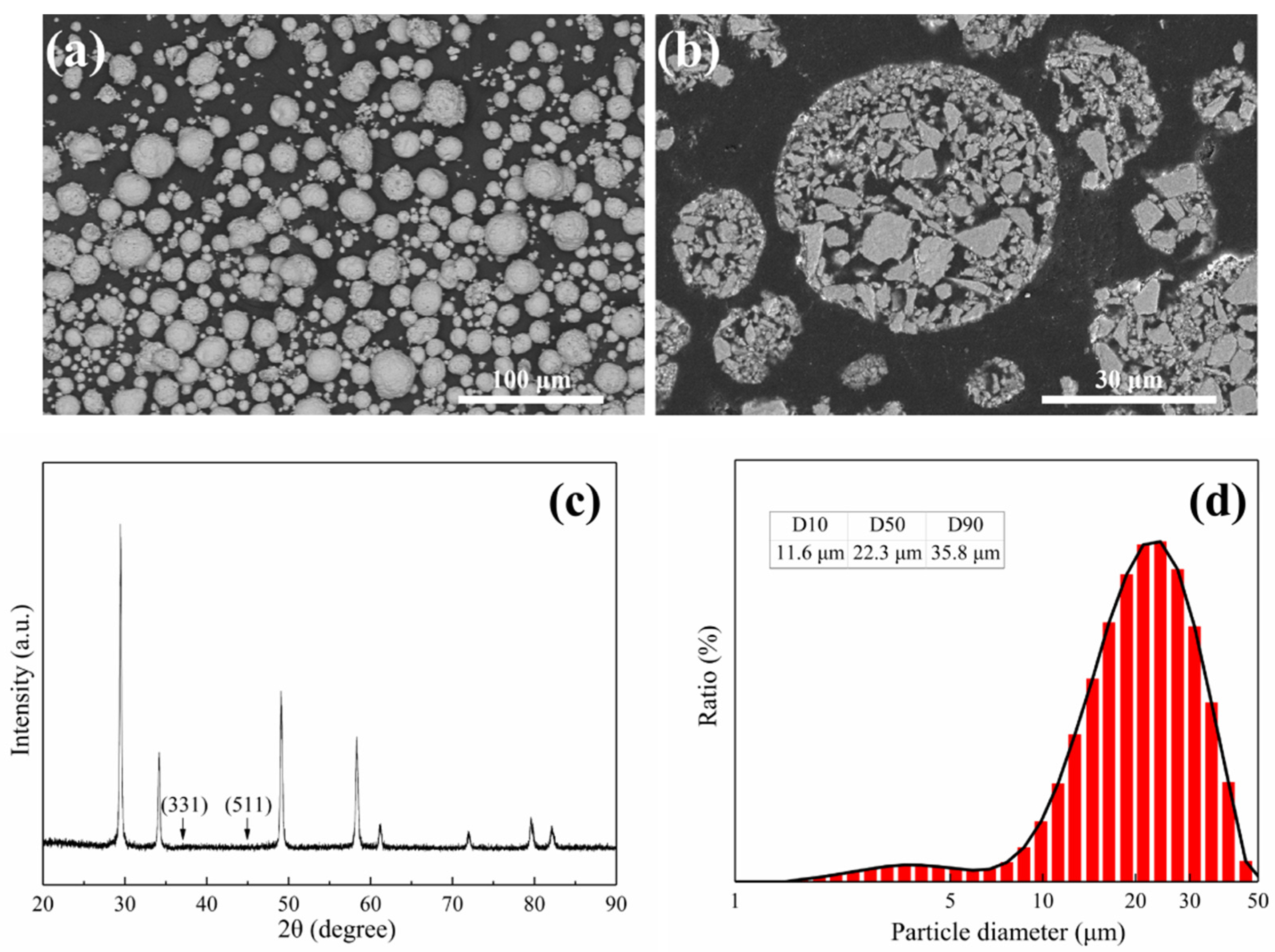 Coatings 12 00323 g001