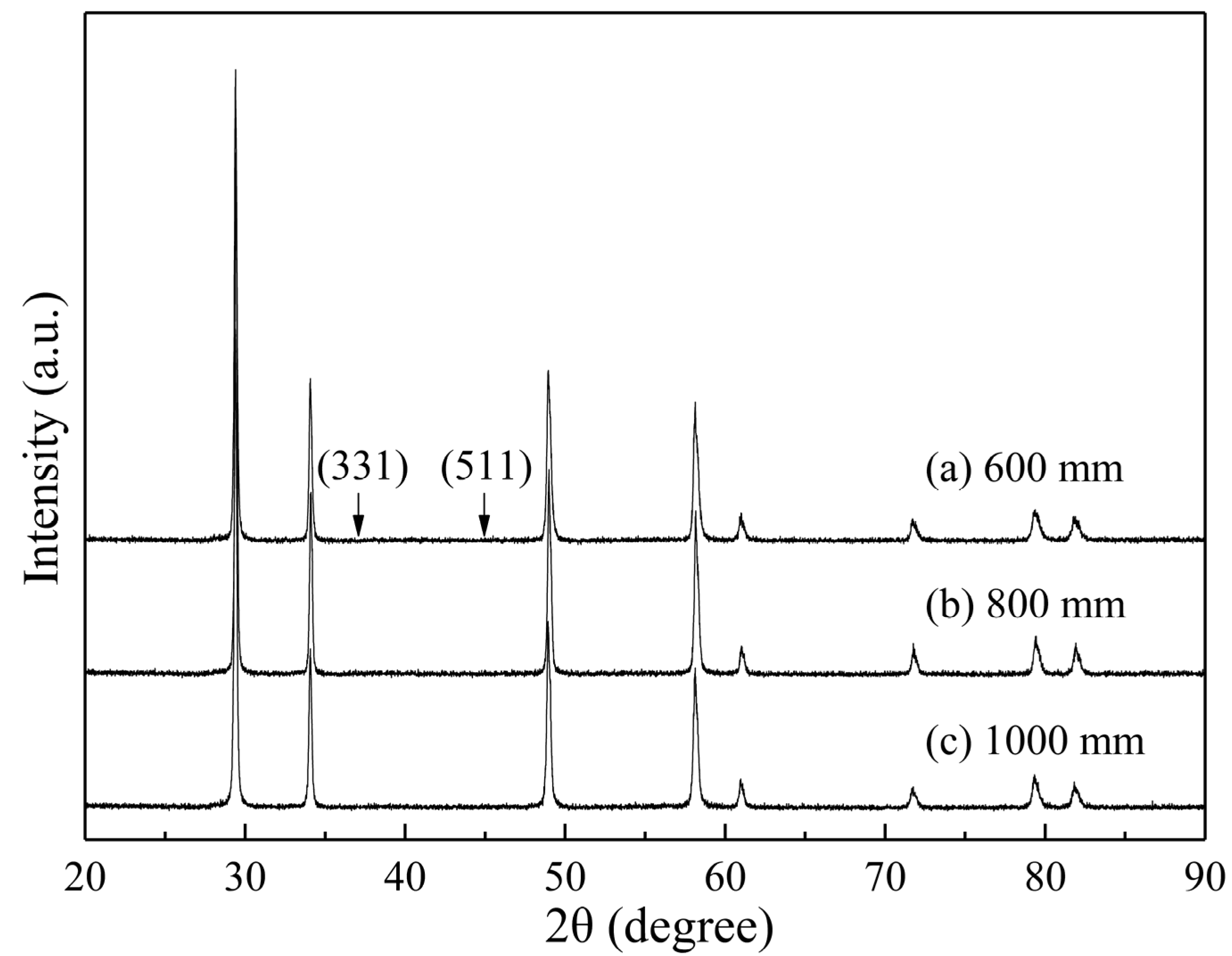 Coatings 12 00323 g002