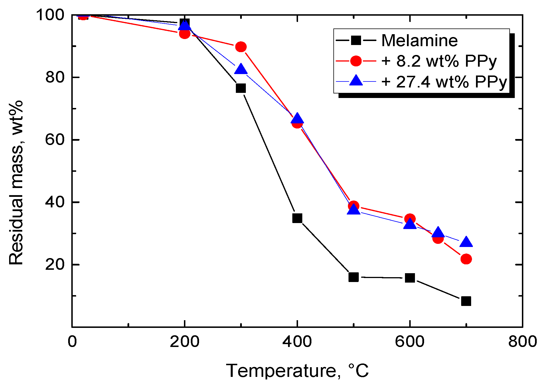 Coatings 12 00324 g003