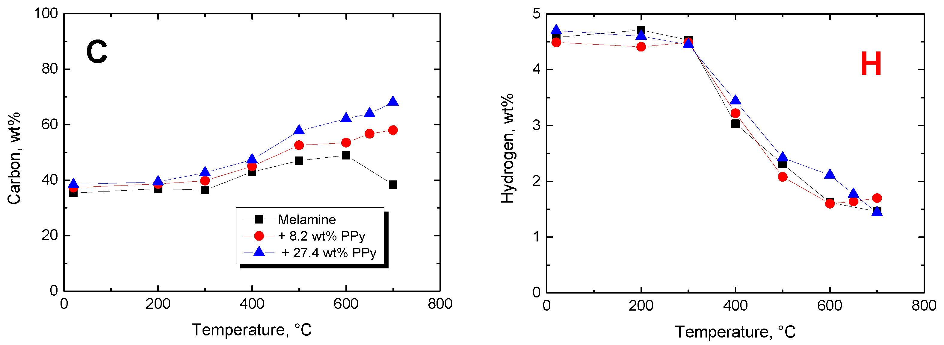 Coatings 12 00324 g005a