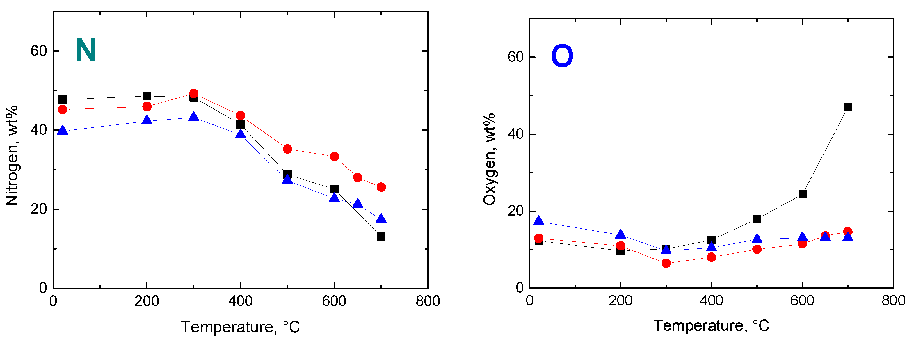Coatings 12 00324 g005b