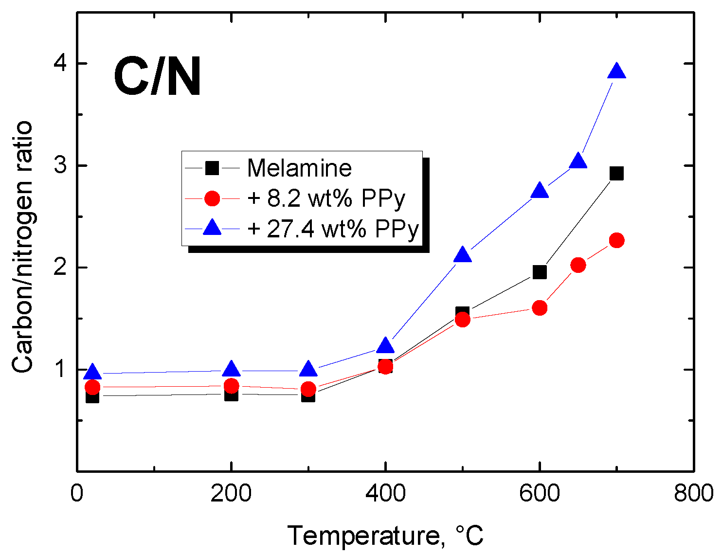 Coatings 12 00324 g006
