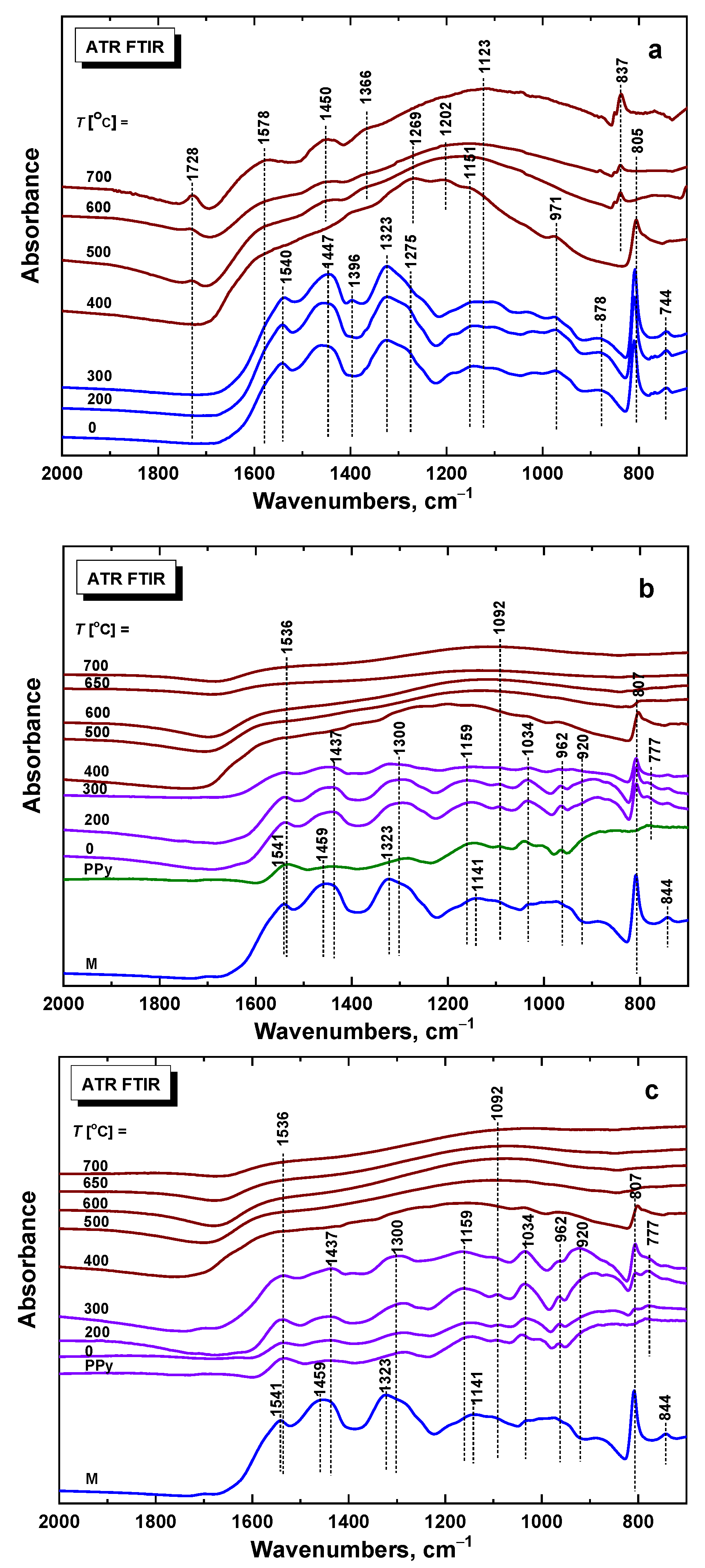 Coatings 12 00324 g007