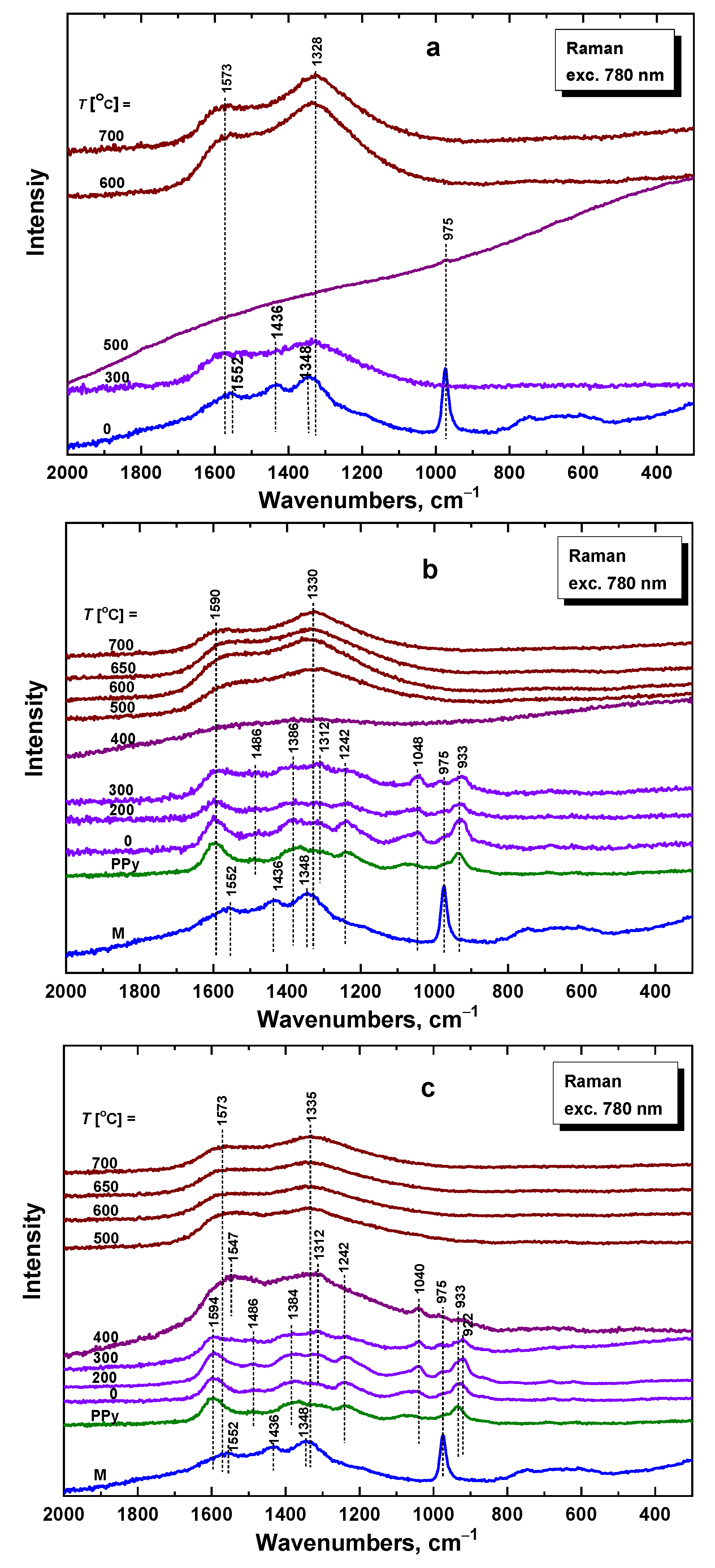 Coatings 12 00324 g008