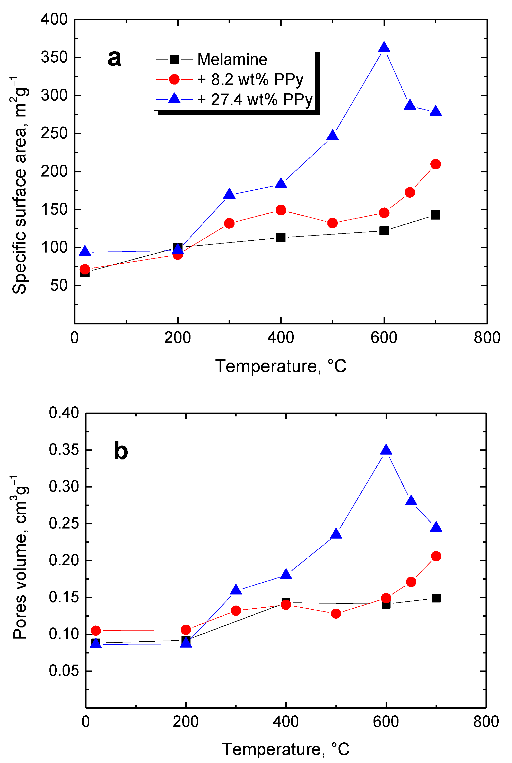 Coatings 12 00324 g009